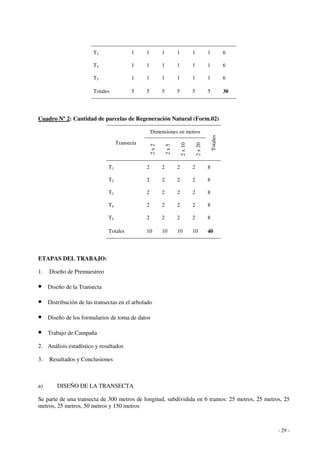 - 29 - 
T3 1 1 1 1 1 1 6 
T4 1 1 1 1 1 1 6 
T5 1 1 1 1 1 1 6 
Totales 5 5 5 5 5 5 30 
Cuadro Nº 2: Cantidad de parcelas de Regeneración Natural (Form.02) 
Dimensiones en metros 
Transecta 
2 x 2 
2 x 5 
2 x 10 
2 x 20 
Totales 
T1 2 2 2 2 8 
T2 2 2 2 2 8 
T3 2 2 2 2 8 
T4 2 2 2 2 8 
T5 2 2 2 2 8 
Totales 10 10 10 10 40 
ETAPAS DEL TRABAJO: 
1. Diseño de Premuestreo 
• Diseño de la Transecta 
• Distribución de las transectas en el arbolado 
• Diseño de los formularios de toma de datos 
• Trabajo de Campaña 
2. Análisis estadístico y resultados 
3. Resultados y Conclusiones 
a) DISEÑO DE LA TRANSECTA 
Se parte de una transecta de 300 metros de longitud, subdividida en 6 tramos: 25 metros, 25 metros, 25 
metros, 25 metros, 50 metros y 150 metros 
 