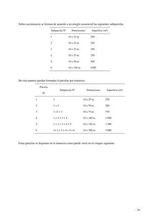 - 30 - 
Sobre esa transecta se forman de acuerdo a un arreglo secuencial las siguientes subparcelas. 
Subparcela Nº Dimensiones Superficie (m²) 
1 10 x 25 m. 250 
2 10 x 25 m. 250 
3 10 x 25 m. 250 
4 10 x 25 m. 250 
5 10 x 50 m. 500 
6 10 x 150 m. 1500 
De esta manera quedan formadas 6 parcelas por transecta 
Parcela 
Nº 
Subparcela Nº Dimensiones Superficie (m²) 
1 1 10 x 25 m. 250 
2 1 + 2 10 x 50 m. 500 
3 1 +2 + 3 10 x 75 m. 750 
4 1 + 2 + 3 + 4 10 x 100 m. 1.000 
5 1 + 2 + 3 + 4 + 5 10 x 150 m. 1.500 
6 1+ 2 + 3 + 4 + 5 + 6 10 x 300 m. 3.000 
Estas parcelas se disponen en la transecta como puede verse en el croquis siguiente: 
 