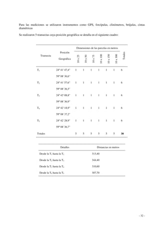 Para las mediciones se utilizaron instrumentos como GPS, forcípulas, clinómetros, brújulas, cintas 
diamétricas 
- 32 - 
Se realizaron 5 transectas cuya posición geográfica se detalla en el siguiente cuadro: 
Dimensiones de las parcelas en metros 
Transecta 
Posición 
Geográfica 
10 x 25 
10 x 50 
10 x 75 
10 x 100 
10 x 150 
10 x 300 
Totales 
T1 24º 41' 47,4" 
59º 08' 36,6" 
1 1 1 1 1 1 6 
T2 24º 41' 57,6" 
59º 08' 36,5" 
1 1 1 1 1 1 6 
T3 24º 42' 08,8" 
59º 08' 36,9" 
1 1 1 1 1 1 6 
T4 24º 42' 18,9" 
59º 08' 37,2" 
1 1 1 1 1 1 6 
T5 24º 42' 28,9" 
59º 08' 36,7" 
1 1 1 1 1 1 6 
Totales 5 5 5 5 5 5 30 
Detalles Distancias en metros 
Desde la T1 hasta la T2 313,40 
Desde la T2 hasta la T3 344,40 
Desde la T3 hasta la T4 310,60 
Desde la T4 hasta la T5 307,70 
 