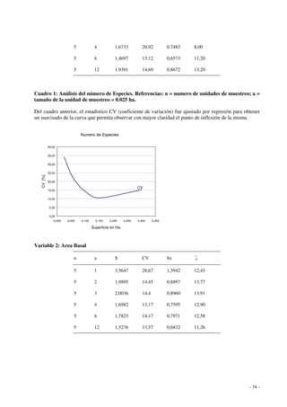 - 34 - 
5 4 1,6733 20,92 0,7483 8,00 
5 6 1,4697 13,12 0,6573 11,20 
5 12 1,9391 14,69 0,8672 13,20 
Cuadro 1: Análisis del número de Especies. Referencias: n = numero de unidades de muestreo; a = 
tamaño de la unidad de muestreo = 0.025 ha. 
Del cuadro anterior, el estadístico CV (coeficiente de variación) fue ajustado por regresión para obtener 
un suavizado de la curva que permita observar con mayor claridad el punto de inflexión de la misma 
Numero de Especies 
40,00 
35,00 
30,00 
25,00 
20,00 
15,00 
10,00 
5,00 
0,00 
0,000 0,050 0,100 0,150 0,200 0,250 0,300 0,350 
Superficie en Ha. 
CV [%] 
CV 
Variable 2: Area Basal 
n a S CV Sx x 
5 1 3,5647 28,67 1,5942 12,43 
5 2 1,9895 14,45 0,8897 13,77 
5 3 2,0036 14,4 0,8960 13,91 
5 4 1,6982 13,17 0,7595 12,90 
5 6 1,7823 14,17 0,7971 12,58 
5 12 1,5276 13,57 0,6832 11,26 
 