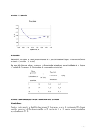 - 35 - 
Cuadro 2: Area basal 
Area Basal 
30,00 
25,00 
20,00 
15,00 
10,00 
5,00 
0,00 
0,000 0,050 0,100 0,150 0,200 0,250 0,300 0,350 
Superficie en Ha. 
cv % 
CV 
Resultados: 
Del análisis precedente se concluye que el tamaño de la parcela de evaluación para el muestreo definitivo 
será de 0,15 ha. (10 x 150 metros). 
La superficie boscosa sujeta a inventario en la propiedad ubicada en las proximidades de el Cogoic 
(Provincia de Formosa) es de 300 hectáreas de bosque nativo homogéneo. 
Error 
permitido 
con un 95% de 
precisión 
n 
(+ 20%) 
Superficie 
a muestrear 
(hectáreas) 
i (%) 
5 39 5,78 1,93 
10 10 1,45 0,48 
15 4 0,64 0,21 
Cuadro 3: cantidad de parcelas para un nivel de error permitido 
Conclusiones: 
Según el cuadro anterior se decidió trabajar con un 10 % de error a un nivel de confianza de 95%, lo cual 
significa muestrear 1,45 hectáreas repartidas en 10 parcelas de 10 x 150 metros, a una intensidad de 
aproximadamente 0,5 %. 
 