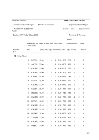 - 48 - 
Inventario Forestal PIARFON: UNNE - UNaF 
Coordenadas Gauss Kruger Planilla de Muestreo Propietario: Pedro Majda 
X: 7269670 Y: 5569670 Sección 7ma. - Departamento 
Patiño 
Rumbo: 196º Fecha: Marzo 2004 Provincia de Formosa 
Altura 
Arbol Code_sp DAP Clase Clase Clase Altura Altura base de Clase 
Clase Troza 
Parcela Nro [cm.] arbol copa dañomedic. total copa forma defecto 
0-1 
P2 (10 x 150 m.) 
1 RUPLA 10,90 1 3 0 1,30 8,50 2,50 1 1 1 
2 ASPQU 27,00 1 1 0 1,30 10,50 4,00 1 1 1 
3 CALMU 22,00 1 1 0 1,30 11,50 7,00 1 1 1 
4 CALMU 10,90 1 3 0 1,30 8,50 4,00 1 1 1 
5 CAEPA 40,20 1 2 1 1,30 10,00 1,80 2 2 0 
6 RUPLA 15,50 1 2 0 1,30 10,00 4,00 1 1 1 
7 CALMU 17,40 1 2 0 1,30 10,00 4,00 1 1 1 
8 CAEPA 26,70 1 2 1 1,30 9,00 3,00 2 2 0 
9 PHYRH 16,40 1 2 0 1,30 9,50 3,50 1 1 1 
10 CALMU 10,70 1 2 3 1,30 7,00 3,00 2 2 0 
11 RUPLA 10,30 1 2 0 1,30 7,00 2,00 1 1 1 
12 CALMU 10,10 1 2 0 1,30 7,00 4,00 1 1 1 
13 CALMU 11,10 1 2 0 1,30 8,00 4,00 1 1 1 
14 PROKU 30,30 1 1 0 1,30 10,50 4,50 1 1 1 
15 TABNO 22,40 1 1 0 1,30 11,00 6,00 1 1 1 
16 CALMU 11,60 1 3 0 1,30 5,00 2,50 2 1 1 
17 DIPFL 14,90 1 2 0 1,30 9,00 3,50 1 1 1 
 