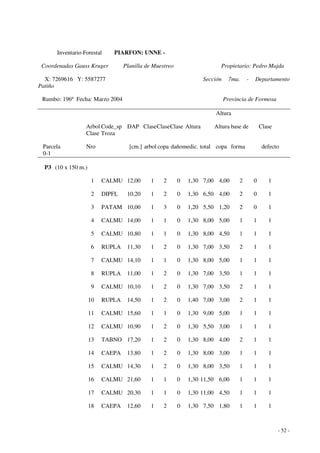 - 52 - 
Inventario Forestal PIARFON: UNNE - 
Coordenadas Gauss Kruger Planilla de Muestreo Propietario: Pedro Majda 
X: 7269616 Y: 5587277 Sección 7ma. - Departamento 
Patiño 
Rumbo: 196º Fecha: Marzo 2004 Provincia de Formosa 
Altura 
Arbol Code_sp DAP Clase Clase Clase Altura Altura base de Clase 
Clase Troza 
Parcela Nro [cm.] arbol copa dañomedic. total copa forma defecto 
0-1 
P3 (10 x 150 m.) 
1 CALMU 12,00 1 2 0 1,30 7,00 4,00 2 0 1 
2 DIPFL 10,20 1 2 0 1,30 6,50 4,00 2 0 1 
3 PATAM 10,00 1 3 0 1,20 5,50 1,20 2 0 1 
4 CALMU 14,00 1 1 0 1,30 8,00 5,00 1 1 1 
5 CALMU 10,80 1 1 0 1,30 8,00 4,50 1 1 1 
6 RUPLA 11,30 1 2 0 1,30 7,00 3,50 2 1 1 
7 CALMU 14,10 1 1 0 1,30 8,00 5,00 1 1 1 
8 RUPLA 11,00 1 2 0 1,30 7,00 3,50 1 1 1 
9 CALMU 10,10 1 2 0 1,30 7,00 3,50 2 1 1 
10 RUPLA 14,50 1 2 0 1,40 7,00 3,00 2 1 1 
11 CALMU 15,60 1 1 0 1,30 9,00 5,00 1 1 1 
12 CALMU 10,90 1 2 0 1,30 5,50 3,00 1 1 1 
13 TABNO 17,20 1 2 0 1,30 8,00 4,00 2 1 1 
14 CAEPA 13,80 1 2 0 1,30 8,00 3,00 1 1 1 
15 CALMU 14,30 1 2 0 1,30 8,00 3,50 1 1 1 
16 CALMU 21,60 1 1 0 1,30 11,50 6,00 1 1 1 
17 CALMU 20,30 1 1 0 1,30 11,00 4,50 1 1 1 
18 CAEPA 12,60 1 2 0 1,30 7,50 1,80 1 1 1 
 