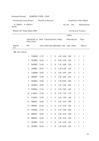 - 56 - 
Inventario Forestal PIARFON: UNNE - UNaF 
Coordenadas Gauss Kruger Planilla de Muestreo Propietario: Pedro Majda 
X: 7269271 Y: 5587611 Sección 7ma. - Departamento 
Patiño 
Rumbo: 96º Fecha: Marzo 2004 Provincia de Formosa 
Altura 
Arbol Code_sp DAP Clase Clase Clase Altura Altura base de Clase 
Clase Troza 
Parcela Nro [cm.] arbol copa dañomedic. total copa forma defecto 
0-1 
P4 (10 x 150 m.) 
1 TABNO 11,70 1 2 0 1,30 8,00 3,00 2 1 1 
2 SCHBA 19,40 1 1 0 1,30 9,50 2,40 1 1 1 
3 SCHBA 11,90 1 2 0 1,30 9,00 2,50 1 1 1 
4 ASPQU 26,70 1 1 0 1,30 11,00 4,50 1 1 1 
5 TABNO 10,30 1 1 0 1,50 8,50 3,00 2 1 1 
6 PRORU 15,90 1 2 0 1,20 8,00 1,20 1 1 1 
7 SCHBA 19,40 1 1 0 1,30 10,00 4,00 1 1 1 
8 SCHBA 10,90 1 2 0 1,30 8,00 3,00 1 1 1 
9 SCHBA 15,10 1 2 0 1,30 9,00 4,50 1 1 1 
10 CAEPA 12,40 1 2 0 1,30 7,50 1,30 2 1 1 
11 CAEPA 13,50 1 2 0 1,30 7,50 1,40 2 1 1 
12 PRONI 34,40 1 2 0 1,30 9,50 2,00 2 1 1 
13 PRONI 21,40 1 2 0 1,30 9,50 1,60 2 1 1 
14 SCHBA 17,10 1 2 0 1,30 9,00 4,00 1 1 1 
15 PRONI 10,50 1 2 0 1,30 6,50 3,00 2 1 1 
16 PRONI 14,40 1 2 0 1,30 9,50 3,50 2 1 1 
17 SCHBA 12,10 1 2 0 1,30 9,50 3,50 1 1 1 
18 SCHBA 24,40 1 1 0 1,30 10,50 3,50 1 1 1 
 