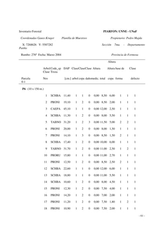 - 61 - 
Inventario Forestal PIARFON: UNNE - UNaF 
Coordenadas Gauss Kruger Planilla de Muestreo Propietario: Pedro Majda 
X: 7268626 Y: 5587282 Sección 7ma. - Departamento 
Patiño 
Rumbo: 276º Fecha: Marzo 2004 Provincia de Formosa 
Altura 
Arbol Code_sp DAP Clase Clase Clase Altura Altura base de Clase 
Clase Troza 
Parcela Nro [cm.] arbol copa dañomedic. total copa forma defecto 
0-1 
P6 (10 x 150 m.) 
1 SCHBA 11,40 1 1 0 0,00 8,50 6,00 1 1 1 
2 PRONI 19,10 1 2 0 0,00 8,50 2,00 1 1 1 
3 CAEPA 45,10 1 1 0 0,00 12,00 2,50 1 1 1 
4 SCHBA 11,30 1 2 0 0,00 8,00 5,50 1 1 1 
5 TABNO 31,20 1 2 3 0,00 11,50 5,00 2 2 1 
6 PRONI 20,00 1 2 0 0,00 8,00 1,50 1 1 1 
7 PRONI 14,10 1 3 0 0,00 8,50 1,50 2 1 1 
8 SCHBA 17,40 1 2 0 0,00 10,00 6,00 1 1 1 
9 TABNO 31,70 1 2 0 0,00 11,00 2,50 1 2 1 
10 PRORU 15,80 1 1 0 0,00 11,00 2,70 1 1 1 
11 PRONI 12,50 1 2 0 0,00 8,50 2,50 2 1 1 
12 SCHBA 22,60 1 1 0 0,00 12,00 6,00 1 1 1 
13 SCHBA 18,80 1 1 0 0,00 11,00 5,50 1 1 1 
14 SCHBA 10,60 1 2 0 0,00 8,00 4,50 1 1 1 
15 PRONI 12,30 1 2 0 0,00 7,50 4,00 1 1 1 
16 PRONI 14,20 1 2 0 0,00 7,00 2,00 1 1 1 
17 PRONI 11,20 1 2 0 0,00 7,50 1,80 1 2 1 
18 PRONI 10,90 1 2 0 0,00 7,50 2,00 1 1 1 
 