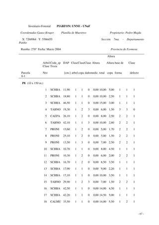 - 67 - 
Inventario Forestal PIARFON: UNNE - UNaF 
Coordenadas Gauss Kruger Planilla de Muestreo Propietario: Pedro Majda 
X: 7268964 Y: 5586455 Sección 7ma. - Departamento 
Patiño 
Rumbo: 276º Fecha: Marzo 2004 Provincia de Formosa 
Altura 
Arbol Code_sp DAP Clase Clase Clase Altura Altura base de Clase 
Clase Troza 
Parcela Nro [cm.] arbol copa dañomedic. total copa forma defecto 
0-1 
P8 (10 x 150 m.) 
1 SCHBA 11,90 1 1 0 0,00 10,00 5,00 1 1 1 
2 SCHBA 18,80 1 1 0 0,00 10,00 2,50 1 1 1 
3 SCHBA 46,50 1 1 0 0,00 15,00 3,00 1 1 1 
4 TABNO 19,30 1 2 3 0,00 6,00 1,50 3 3 0 
5 CAEPA 26,10 1 2 0 0,00 8,00 2,50 2 2 1 
6 TABNO 42,10 1 1 3 0,00 10,00 2,80 2 2 1 
7 PRONI 13,60 1 2 0 0,00 5,00 1,70 2 2 1 
8 PRONI 25,10 1 2 0 0,00 5,00 1,50 2 2 1 
9 PRONI 13,50 1 3 0 0,00 7,00 2,50 2 2 1 
10 SCHBA 10,70 1 1 0 0,00 8,00 4,50 1 1 1 
11 PRONI 10,30 1 2 0 0,00 6,00 2,00 2 2 1 
12 SCHBA 16,70 1 2 0 0,00 8,50 3,50 1 1 1 
13 SCHBA 17,90 1 1 0 0,00 9,00 2,20 1 1 1 
14 SCHBA 17,10 1 1 0 0,00 10,00 3,50 1 1 1 
15 TABNO 29,90 1 2 3 0,00 7,00 1,50 2 2 1 
16 SCHBA 42,50 1 1 0 0,00 14,00 4,50 1 1 1 
17 SCHBA 42,20 1 1 0 0,00 14,50 5,00 1 1 1 
18 CALMU 33,50 1 1 0 0,00 14,00 5,50 1 2 1 
 