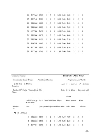 - 72 - 
46 PATAM 13,60 1 3 0 0,00 6,00 4,00 1 1 1 
47 RUPLA 29,80 1 1 3 0,00 9,00 2,50 2 2 1 
48 GLEAM 10,60 1 3 3 0,00 5,50 2,50 3 3 0 
49 GLEAM 18,00 1 1 0 0,00 9,00 3,50 1 2 1 
50 ASTBA 26,50 1 1 0 0,00 15,50 8,00 1 1 1 
51 GLEAM 10,50 1 3 3 0,00 5,00 4,00 2 2 0 
52 GLEAM 11,90 1 1 0 0,00 7,00 3,50 2 2 0 
53 MACTI 10,60 1 2 0 0,00 7,00 1,60 1 1 1 
54 PATAM 16,90 1 1 0 0,00 9,50 4,50 1 1 1 
55 PATAM 12,40 1 1 0 1,40 7,00 2,60 3 2 0 
Inventario Forestal PIARFON: UNNE - UNaF 
Coordenadas Gauss Kruger Planilla de Muestreo Propietario: José Pardo 
X: 7010185 Y: 5517583 Lote 6 - Sección VI -Colonia 
Brandsen 
Rumbo: 30º Fecha: Febrero, 24 de 2004 Pcia. de la Plaza - Provincia del 
Chaco 
Altura 
Arbol Code_sp DAP Clase Clase Clase Altura Altura base de Clase 
Clase Troza 
Parcela Nro [cm.] arbol copa dañomedic. total copa forma defecto 
0-1 
P2 (10 x 150 m.) 
1 GLEAM 12,10 1 2 1 1,30 7,50 4,00 2 2 1 
2 GLEAM 12,70 1 2 1 1,30 7,00 2,50 2 2 1 
3 PHYRH 14,70 1 2 0 1,30 8,50 2,50 2 1 1 
 