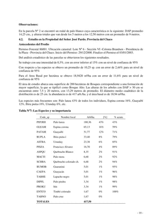 - 10 - 
Observaciones: 
En la parcela Nº 2 se encontró un rodal de palo blanco cuya característica es la siguiente: DAP promedio 
14,25 cm., y alturas totales que van desde los 5 metros a los 12,50 metros con un promedio de 9 metros. 
4.2. Estudio en la Propiedad del Señor José Pardo. Provincia del Chaco 
Antecedentes del Predio 
Permiso Forestal 86001. Ubicación catastral: Lote Nº 6 - Sección VI -Colonia Brandsen - Presidencia de 
la Plaza - Provincia del Chaco. Inicio del Permiso: 29/12/2000. Finalizo el Permiso el 03/01/2003. 
Del análisis estadístico de las parcelas se obtuvieron los siguientes resultados. 
Se trabajo con una intensidad de 0,3%, con un error inferior al 15% con un nivel de confianza de 95% 
Con respecto a las especies se obtuvo un promedio de 10,25 sp. con un error de 2,44% para un nivel de 
confianza de 95% 
Para el Area Basal por hectárea se obtuvo 18,9420 m²/ha con un error de 11,6% para un nivel de 
confianza de 95% 
El área de estudio abarca una superficie de 200 hectáreas de Bosques correspondiente a una formación de 
mayor superficie, la que se tipificó como Bosque Alto. Las alturas de los arboles con DAP > 30 cm se 
encuentran entre 7,5 y 20 metros, con 13,29 metros de promedio. El diámetro medio cuadrático de la 
distribución es de 25 cm. la abundancia es de 417 arb./ha. y el área basal es de 18,94 m²/ha. 
Las especies más frecuentes son: Palo lanza 43% de todos los individuos, Espina corona 16%, Guayaibí 
12%, Ibira puita-í 8%, Urunday 6%, etc. 
Tabla Nº7: Las Especies y su importancia 
Code_sp Nombre local Arb/ha. [%] % acum. 
PHYRH Palo lanza 180,36 43% 43% 
GLEAM Espina corona 65,13 16% 59% 
PATAM Guayaibí 51,77 12% 71% 
RUPLA Ibira puita-í 33,40 8% 79% 
ASTBA Urunday 23,38 6% 85% 
PISZA Francisco Alvarez 16,70 4% 89% 
ASPQU Quebracho Blanco 8,35 2% 91% 
MACTI Palo mora 6,68 2% 92% 
SCHBA Quebracho colorado ch. 6,68 2% 94% 
BUMOB Guaraniná 5,01 1% 95% 
CAEPA Guayacán 5,01 1% 96% 
TABHE Lapacho negro 5,01 1% 98% 
DIPFL Palo piedra 3,34 1% 98% 
PROKU Itín 3,34 1% 99% 
ENTCO Timbó colorado 1,67 0% 100% 
TABNO Palo cruz 1,67 0% 
TOTALES 417,50 
 