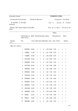 - 79 - 
Inventario Forestal PIARFON: UNNE - 
Coordenadas Gauss Kruger Planilla de Muestreo Propietario: José Pardo 
X: 7010598 Y: 5517496 Lote 6 - Sección VI -Colonia 
Brandsen 
Rumbo: 160º Fecha: Febrero 25 de 2004 Pcia. de la Plaza - Provincia del 
Chaco 
Altura 
Arbol Code_sp DAP Clase Clase Clase Altura Altura base de Clase 
Clase Troza 
Parcela Nro [cm.] arbol copa dañomedic. total copa forma defecto 
0-1 
P4 (10 x 150 m.) 
1 PHYRH 36,00 1 1 0 1,30 12,00 3,50 1 1 1 
2 ASPQU 13,20 1 3 0 1,30 8,00 4,50 1 1 1 
3 TABHE 43,50 1 1 0 1,30 14,00 5,50 1 1 1 
4 PATAM 18,20 1 3 0 1,30 8,00 3,50 1 1 1 
5 PHYRH 15,20 1 3 0 1,30 8,00 3,50 1 1 1 
6 PATAM 20,30 1 3 0 1,30 8,50 2,00 1 1 1 
7 PHYRH 15,40 1 2 0 1,30 8,00 2,50 2 2 1 
8 PHYRH 18,00 1 2 0 1,30 7,50 3,50 1 1 1 
9 GLEAM 10,30 1 2 0 1,30 7,50 3,50 1 1 1 
10 PHYRH 12,00 1 2 0 1,30 7,50 4,00 1 1 1 
11 PHYRH 24,10 1 1 0 1,20 11,00 1,30 1 1 1 
12 PHYRH 13,20 1 3 0 1,30 7,00 2,30 1 2 1 
13 GLEAM 10,20 1 3 0 1,30 7,00 2,50 1 1 1 
14 PHYRH 19,40 1 1 0 1,30 11,00 5,00 1 1 1 
15 PISZA 10,10 1 3 0 1,30 4,50 3,00 1 1 1 
16 PISZA 14,60 1 3 0 1,30 6,00 2,50 1 1 1 
17 PHYRH 10,60 1 2 0 1,20 7,00 3,50 1 1 1 
 