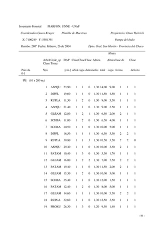 - 84 - 
Inventario Forestal PIARFON: UNNE - UNaF 
Coordenadas Gauss Kruger Planilla de Muestreo Propietario: Omar Heitrich 
X: 7106249 Y: 5501391 Pampa del Indio 
Rumbo: 280º Fecha: Febrero, 26 de 2004 Dpto. Gral. San Martín - Provincia del Chaco 
Altura 
Arbol Code_sp DAP Clase Clase Clase Altura Altura base de Clase 
Clase Troza 
Parcela Nro [cm.] arbol copa dañomedic. total copa forma defecto 
0-1 
P1 (10 x 200 m.) 
1 ASPQU 23,90 1 1 0 1,30 14,00 9,00 1 1 1 
2 DIPFL 19,60 1 1 0 1,30 11,50 4,50 1 1 1 
3 RUPLA 11,50 1 2 0 1,30 9,00 3,50 1 1 1 
4 ASPQU 21,40 1 1 0 1,30 9,00 2,50 1 1 1 
5 GLEAM 12,80 1 2 1 1,30 6,50 2,00 2 1 1 
6 SCHBA 11,00 1 2 0 1,30 6,50 4,00 1 1 1 
7 SCHBA 20,50 1 1 0 1,30 10,00 5,00 1 1 1 
8 DIPFL 16,50 1 1 1 1,30 6,50 3,50 2 2 1 
9 RUPLA 30,80 1 1 3 1,30 10,50 3,50 2 2 0 
10 ASPQU 29,40 1 1 0 1,30 10,00 3,50 2 1 1 
11 PATAM 10,40 1 3 0 1,30 5,50 1,70 1 1 1 
12 GLEAM 16,00 1 2 2 1,30 7,00 3,50 2 2 1 
13 PATAM 19,40 1 1 0 1,30 11,50 2,00 2 1 1 
14 GLEAM 15,30 1 2 0 1,30 10,00 3,00 1 1 1 
15 SCHBA 35,40 1 1 0 1,30 12,00 1,50 1 1 1 
16 PATAM 12,40 1 2 0 1,30 8,00 5,00 1 1 1 
17 GLEAM 14,60 1 1 1 1,30 10,00 5,50 2 2 1 
18 RUPLA 32,60 1 1 0 1,30 12,50 3,50 1 1 1 
19 PROKU 26,30 1 3 0 1,20 9,50 1,40 1 1 1 
 