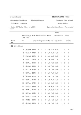 - 89 - 
Inventario Forestal PIARFON: UNNE - UNaF 
Coordenadas Gauss Kruger Planilla de Muestreo Propietario: Omar Heitrich 
X: 7106256 Y: 5501003 Pampa del Indio 
Rumbo: 280º Fecha: Febrero 26 de 2004 Dpto. Gral. San Martín - Provincia del 
Chaco 
Altura 
Arbol Code_sp DAP Clase Clase Clase Altura Altura base de Clase 
Clase Troza 
Parcela Nro [cm.] arbol copa dañomedic. total copa forma defecto 
0-1 
P2 (10 x 200 m.) 
1 SCHLO 46,50 1 1 1 1,30 14,50 6,50 1 2 1 
2 GLEAM 12,20 1 2 0 1,30 6,50 4,50 1 1 1 
3 PATAM 12,30 1 2 0 1,30 6,50 2,50 1 1 1 
4 RUPLA 28,00 1 1 0 1,30 8,00 1,50 1 1 1 
5 RUPLA 15,80 1 2 0 1,30 7,00 5,00 2 2 1 
6 GLEAM 10,10 1 1 0 1,30 7,00 4,00 1 1 1 
7 PATAM 11,30 1 2 0 1,30 7,00 4,00 2 1 1 
8 RUPLA 22,50 1 1 0 1,30 7,50 2,50 1 1 1 
9 SCHBA 11,20 1 1 0 1,30 7,50 3,00 1 1 1 
10 RUPLA 11,80 1 3 0 1,30 6,50 4,50 3 1 1 
11 RUPLA 17,20 1 1 0 1,30 8,50 3,00 2 1 1 
12 RUPLA 14,50 1 2 0 1,30 6,50 2,50 3 1 1 
13 RUPLA 11,30 1 3 0 1,30 5,50 2,50 2 1 1 
14 RUPLA 18,20 1 1 0 1,30 7,50 5,00 2 1 1 
15 RUPLA 21,00 1 1 0 1,30 9,00 5,20 1 1 1 
16 PISZA 10,30 1 2 0 1,30 4,70 2,50 2 1 1 
17 GLEAM 19,00 1 1 0 1,30 7,00 3,50 1 1 1 
 