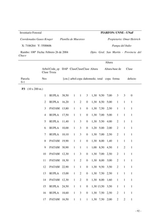 - 92 - 
Inventario Forestal PIARFON: UNNE - UNaF 
Coordenadas Gauss Kruger Planilla de Muestreo Propietario: Omar Heitrich 
X: 7106264 Y: 5500606 Pampa del Indio 
Rumbo: 100º Fecha: Febrero 26 de 2004 Dpto. Gral. San Martín - Provincia del 
Chaco 
Altura 
Arbol Code_sp DAP Clase Clase Clase Altura Altura base de Clase 
Clase Troza 
Parcela Nro [cm.] arbol copa dañomedic. total copa forma defecto 
0-1 
P3 (10 x 200 m.) 
1 RUPLA 38,50 1 1 3 1,30 9,50 7,00 3 3 0 
2 RUPLA 16,20 1 2 0 1,30 8,50 5,00 1 1 1 
3 PATAM 13,80 1 1 0 1,30 7,50 2,50 1 1 1 
4 RUPLA 17,50 1 1 0 1,30 7,00 5,00 1 1 1 
5 RUPLA 11,40 1 3 0 1,30 5,50 4,00 2 1 1 
6 RUPLA 10,00 1 3 0 1,20 5,00 2,00 2 1 1 
7 RUPLA 10,10 1 3 0 1,30 7,00 2,50 2 1 1 
8 PATAM 19,90 1 1 0 1,30 8,00 1,40 1 1 1 
9 PATAM 30,90 1 1 1 1,00 8,50 4,50 1 2 1 
10 PATAM 12,30 1 3 0 1,30 7,00 2,50 2 1 1 
11 PATAM 18,30 1 2 0 1,30 8,00 3,00 2 1 1 
12 PATAM 22,90 1 1 0 1,30 9,50 3,50 2 1 1 
13 RUPLA 15,00 1 2 0 1,30 7,50 2,50 1 1 1 
14 PATAM 12,30 1 2 0 1,30 8,00 1,60 1 1 1 
15 RUPLA 24,50 1 1 0 1,30 13,50 3,50 1 1 1 
16 RUPLA 18,60 1 3 0 1,30 7,50 2,50 2 1 1 
17 PATAM 16,50 1 1 1 1,30 7,50 2,00 2 2 1 
 