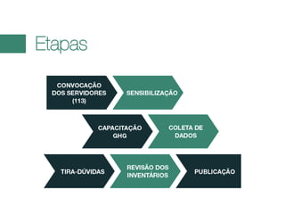 Etapas

 