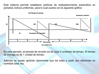 Este sistema permite establecer políticas de reabastecimiento automático en
periodos cíclicos uniformes, para lo cual cuenta con la siguiente gráfica

En este ejemplo, el periodo de revisión es de cada 3 unidades de tiempo. El tiempo
de entrega es de 1 unidad de tiempo.
Además se puede apreciar claramente que los lotes a pedir son diferentes en
cantidad cada vez.

 