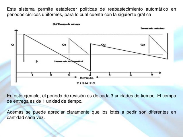 Inventario probabilistico
