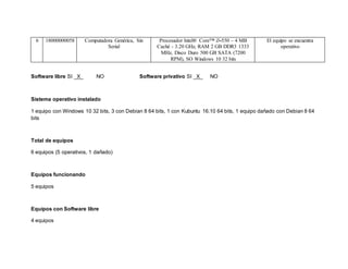 6 18000000058 Computadora Genérica, Sin
Serial
Procesador Intel® Core™ i3-550 – 4 MB
Caché - 3.20 GHz, RAM 2 GB DDR3 1333
...