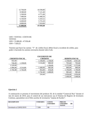 12.760,00 10.590,80
8.580,00 7.121,40
5.500,00 4.771,00
7.480,00 6.488,56
6.160,00 5.343,52
6.600,00 5.725,20
8.800,00 7.910,00
55.880,00 47.950,48
UBV= VENTAS - COSTO DE
VENTAS
UBV= 55.880,00 - 47.950,48
UBV= 7.929,52
Tenemos que hacer las cuentas "T" de: crédito fiscal, débito fiscal y excedente de crédito, para
poder ir haciendo los asientos necesarios durante todo el año
CREDITO FISCAL
EXCEDENTE DE
CREDITO DEBITO FISCAL
592,00 1.338,00 1.338,00 1.338,00 2.041,60
746,00 1.338,00 3.516,80 880,00 703,60 703,60
1.520,00 1.196,80 1.372,00 1.372,00
1.996,80 3.516,80 1.440,00 985,00 880,00 880,00
1.742,40 1.742,40 454,40 454,40 1.196,80 1.196,80
1.742,40 1.408,00 985,60 985,60
334,40 1.056,00 1.056,00
1.408,00 1.408,00
Ejercicio 2
A continuación se presenta el movimiento del producto XL de la entidad “Comercial Ruz” durante el
mes de marzo de 2019, para el control de sus mercancías usa el Sistema de Registro de Inventario
Continuo, apoyándose con el libro auxiliar de inventarios “tarjetas de Kardex”.
DESCRIPCION UNIDADES COSTO
UNITARIO
PRECIO
UNITARIO DE
VENTA
Inventario al 28/02/2019 7.500 80
 
