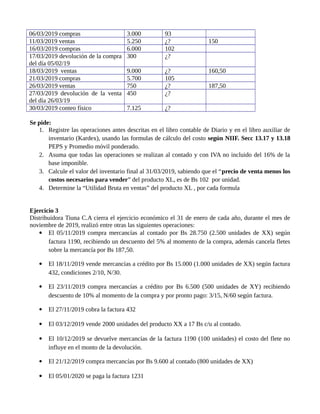06/03/2019 compras 3.000 93
11/03/2019 ventas 5.250 ¿? 150
16/03/2019 compras 6.000 102
17/03/2019 devolución de la compra
del día 05/02/19
300 ¿?
18/03/2019 ventas 9.000 ¿? 160,50
21/03/2019 compras 5.700 105
26/03/2019 ventas 750 ¿? 187,50
27/03/2019 devolución de la venta
del día 26/03/19
450 ¿?
30/03/2019 conteo físico 7.125 ¿?
Se pide:
1. Registre las operaciones antes descritas en el libro contable de Diario y en el libro auxiliar de
inventario (Kardex), usando las formulas de cálculo del costo según NIIF. Secc 13.17 y 13.18
PEPS y Promedio móvil ponderado.
2. Asuma que todas las operaciones se realizan al contado y con IVA no incluido del 16% de la
base imponible.
3. Calcule el valor del inventario final al 31/03/2019, sabiendo que el “precio de venta menos los
costos necesarios para vender” del producto XL, es de Bs 102 por unidad.
4. Determine la “Utilidad Bruta en ventas” del producto XL , por cada formula
Ejercicio 3
Distribuidora Tiuna C.A cierra el ejercicio económico el 31 de enero de cada año, durante el mes de
noviembre de 2019, realizó entre otras las siguientes operaciones:
 El 05/11/2019 compra mercancías al contado por Bs 28.750 (2.500 unidades de XX) según
factura 1190, recibiendo un descuento del 5% al momento de la compra, además cancela fletes
sobre la mercancía por Bs 187,50.
 El 18/11/2019 vende mercancías a crédito por Bs 15.000 (1.000 unidades de XX) según factura
432, condiciones 2/10, N/30.
 El 23/11/2019 compra mercancías a crédito por Bs 6.500 (500 unidades de XY) recibiendo
descuento de 10% al momento de la compra y por pronto pago: 3/15, N/60 según factura.
 El 27/11/2019 cobra la factura 432
 El 03/12/2019 vende 2000 unidades del producto XX a 17 Bs c/u al contado.
 El 10/12/2019 se devuelve mercancías de la factura 1190 (100 unidades) el costo del flete no
influye en el monto de la devolución.
 El 21/12/2019 compra mercancías por Bs 9.600 al contado (800 unidades de XX)
 El 05/01/2020 se paga la factura 1231
 