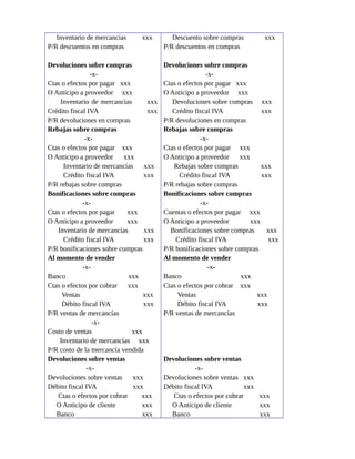 Inventario de mercancías xxx
P/R descuentos en compras
Devoluciones sobre compras
-x-
Ctas o efectos por pagar xxx
O Anticipo a proveedor xxx
Inventario de mercancías xxx
Crédito fiscal IVA xxx
P/R devoluciones en compras
Rebajas sobre compras
-x-
Ctas o efectos por pagar xxx
O Anticipo a proveedor xxx
Inventario de mercancías xxx
Crédito fiscal IVA xxx
P/R rebajas sobre compras
Bonificaciones sobre compras
-x-
Ctas o efectos por pagar xxx
O Anticipo a proveedor xxx
Inventario de mercancías xxx
Crédito fiscal IVA xxx
P/R bonificaciones sobre compras
Al momento de vender
-x-
Banco xxx
Ctas o efectos por cobrar xxx
Ventas xxx
Débito fiscal IVA xxx
P/R ventas de mercancías
-x-
Costo de ventas xxx
Inventario de mercancías xxx
P/R costo de la mercancía vendida
Devoluciones sobre ventas
-x-
Devoluciones sobre ventas xxx
Débito fiscal IVA xxx
Ctas o efectos por cobrar xxx
O Anticipo de cliente xxx
Banco xxx
Descuento sobre compras xxx
P/R descuentos en compras
Devoluciones sobre compras
-x-
Ctas o efectos por pagar xxx
O Anticipo a proveedor xxx
Devoluciones sobre compras xxx
Crédito fiscal IVA xxx
P/R devoluciones en compras
Rebajas sobre compras
-x-
Ctas o efectos por pagar xxx
O Anticipo a proveedor xxx
Rebajas sobre compras xxx
Crédito fiscal IVA xxx
P/R rebajas sobre compras
Bonificaciones sobre compras
-x-
Cuentas o efectos por pagar xxx
O Anticipo a proveedor xxx
Bonificaciones sobre compras xxx
Crédito fiscal IVA xxx
P/R bonificaciones sobre compras
Al momento de vender
-x-
Banco xxx
Ctas o efectos por cobrar xxx
Ventas xxx
Débito fiscal IVA xxx
P/R ventas de mercancías
Devoluciones sobre ventas
-x-
Devoluciones sobre ventas xxx
Débito fiscal IVA xxx
Ctas o efectos por cobrar xxx
O Anticipo de cliente xxx
Banco xxx
 