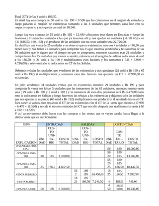 Total (CT) de las 4 unid x 186,50.
En abril hay una compra de 50 unid a Bs 190 = 9.500 que las colocamos en el renglón de entradas y
luego pasaran al renglón de existencias sumando a las 4 unidades que tenemos cada lote con su
respectivo precio y nos queda un total de 10.246.
Luego hay otra compra de 65 unid a Bs 192 = 12.480 colocamos esos datos en Entradas y luego las
llevamos a Existencias sumando a las que ya tenemos allí y nos quedan en unidades ( 4, 50, 65) a un
CU (186,50, 190, 192) y el producto de las unidades con su costo unitario sera 22.726,00.
En abril hay una venta de 25 unidades y se observa que en existencias tenemos 4 unidades a 186,50 que
deben salir y nos faltan 21 unidades para completar las 25 que estamos vendiendo y las sacamos de las
50 unidades que le siguen por el tiempo en que se compraron, entonces sacamos esas 21 unidades y
completamos las 25 unidades que vamos a vender, entonces en el renglón de salidas colocamos 4 unid
a Bs 186,50 y 21 unid a Bs 190 y multiplicamos esos factores y los sumamos ( 746 + 3.990 =
4.736,00) y este resultado lo colocamos en CT de las Salidas.
Debemos rebajar las unidades que vendimos de las existencias y nos quedaran (29 unid a Bs 190 y 65
unid a Bs 192) si multiplicamos y sumamos esos dos factores nos quedara un CT = 17.990,00 en
existencias.
En julio vendemos 34 unidades vemos que en existencias tenemos 29 unidades a Bs 190 y para
completar la venta nos faltan 5 unidades que las tomaremos de las 65 unidades, entonces nuestra venta
sera ( 29 unid x Bs 190 y 5 unid x 102 ) y la sumatoria de esos dos productos será Bs 6.470,00 todo
esto lo colocamos en Salidas y luego hacemos las rebajas a las existencias y dejamos solo las unidades
que nos quedan y su precio (60 unid a Bs 192) multiplicamos ese producto y el resultado irá en el CT.
Para saber si vamos bien restamos el CT de las existencias con el CT de la venta que hicimos (17.990
– 6.470 = 11.520) y nos da el mismo resultado del CT que nos dio después que realizamos la venta ( 60
x 192 = 11.520)
Y así sucesivamente debo hacer con las compras y las ventas que se vayan dando, hasta llegar a la
ultima venta que es en Diciembre.
PEPS ENTRADAS SALIDAS EXISTENCIAS
EXPLICACION
UNI-
DAD
COS-
TO
UNI-
TA-
RIO
COSTO
TOTAL
UNI-
DAD
COS-
TO
UNI-
TA-
RIO
COSTO
TOTAL
UNI-
DAD
COS-
TO
UNI-
TARIO
COSTO
TOTAL
INVENTARIO INI-
CIAL 56 180 10.080,00
COMPRAS ENE-
RO 20 185 3.700,00
56
20
180
185 13.780,00
COMPRAS ENE-
RO 25 186,5 4.662,50
56
20
25
180
185
186,50 18.442,50
VENTA FEBRERO
56
2
180
185 10.450,00
18
25
185
186,50 7.992,50
VENTA MARZO
18
21
185
186,50 7.246,50 4 186,5 746,00
COMPRAABRIL 50 190 9.500,00
4
50
186,50
190,00 10.246,00
 