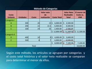 Según este método, los artículos se agrupan por categorías  y el costo total histórico y el valor neto realizable se comparan para determinar el menor de ellos.  