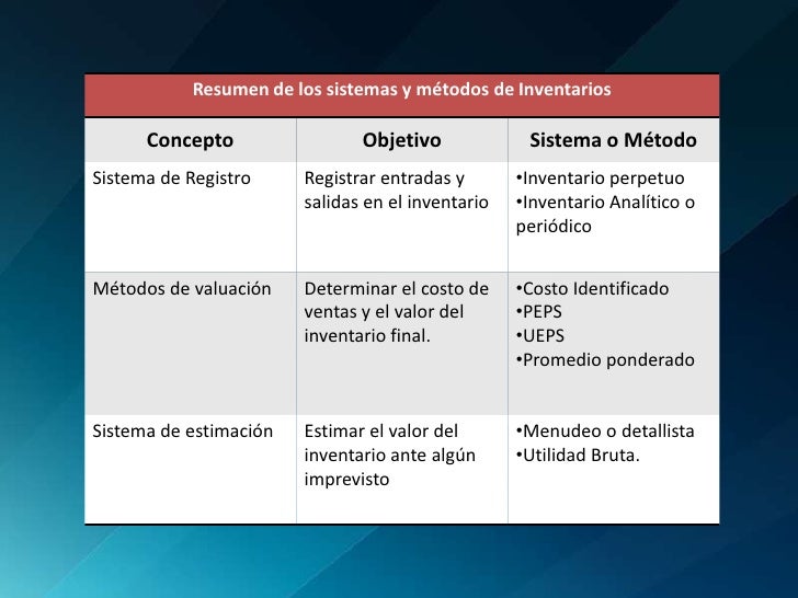 Inventarios