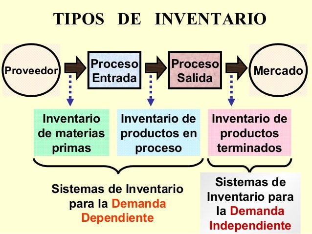 Inventarios