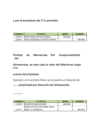 y por el excedente del 3 % permitido
Perdida de Mercancías Por Irresponsabilidad
del
Almacenista, en este caso el valor del faltante se carga
a la
cuenta del empleado.
Ejemplo: el inventario físico se presenta un faltante de
$800.000,ocasionado por descuido del almacenista.
Asiento del Ajuste.
 