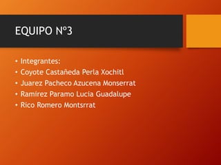 EQUIPO Nº3
• Integrantes:
• Coyote Castañeda Perla Xochitl
• Juarez Pacheco Azucena Monserrat
• Ramirez Paramo Lucia Guadalupe
• Rico Romero Montsrrat
 