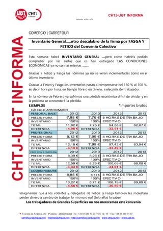 CHTJ-UGT INFORMA
• Avenida de América, 25 - 4ª planta - 28002 Madrid -Tel.: +34 91 589 73 09 / 10 / 13 / 14 - Fax: +34 91 589 74 77
carrefour@chtjugt.net - federal@chtjugt.net - http://carrefour.chtjugt.net - www.chtjugt.net - www.ugt.es
COMERCIO | CARREFOUR
Inventario General.....otro descalabro de la firma por FASGA Y
FETICO del Convenio Colectivo
Esta semana habrá INVENTARIO GENERAL ....pero como habréis podido
comprobar por las cartas que os han entregado LAS CONDICIONES
ECONÓMICAS ya no son las mismas ...........
Gracias a Fetico y Fasga las nóminas ya no se verán incrementadas como en el
último inventario
Gracias a Fetico y Fasga los inventarios pasan a compensarse del 150 % al 100 %,
es decir hora por hora, en tiempo libre o en dinero, a elección del trabajador.
En la nómina de Febrero ya sufrimos una pérdida económica difícil de olvidar y en
la próxima se acrecentará la pérdida.
EJEMPLOS *Importes brutos
CÁLCULO APROXIMADO
PERSONAL BASE 2012 2013 2012 2013
PRECIO HORA 7,88 € 7,76 € 8 HORA SDE T
RA BA JO
INVENTARIO 150% 100% EFEC T
IV O
TOTAL 11,82 € 7,76 € 94,58 € 62,07 €
DIFERENCIA -4,06 € DIFERENCIA -32,51 €
PROFESIONAL 2012 2013 2012 2013
PRECIO HORA 8,12 € 7,99 € 8 HORA SDE T
RA BA JO
INVENTARIO 150% 100% EFEC T
IV O
TOTAL 12,18 € 7,99 € 97,42 € 63,94 €
DIFERENCIA -4,19 € DIFERENCIA -33,49 €
PROF CON 2 CUATRIENIOS 2012 2013 2012 2013
PRECIO HORA 8,39 € 8,26 € 8 HORA SDE T
RA BA JO
INVENTARIO 150% 100% EFEC T
IV O
TOTAL 12,59 € 8,26 € 100,69 € 66,08 €
DIFERENCIA -4,33 € DIFERENCIA -34,61 €
COORDINADORES 2012 2013 2012 2013
PRECIO HORA 8,85 € 8,71 € 8 HORA SDE T
RA BA JO
INVENTARIO 150% 100% EFEC T
IV O
TOTAL 13,27 € 8,71 € 106,19 € 69,69 €
DIFERENCIA -4,56 € DIFERENCIA -36,50 €
Imaginamos que a los votantes y delegados de Fetico y Fasga también les molestará
perder dinero a cambio de trabajar lo mismo o no? Solo ellos lo saben
Los trabajadores de Grandes Superficies no nos merecemos este convenio
CHTJ-UGT
INFORMA Adherida a UNI y UITA
 