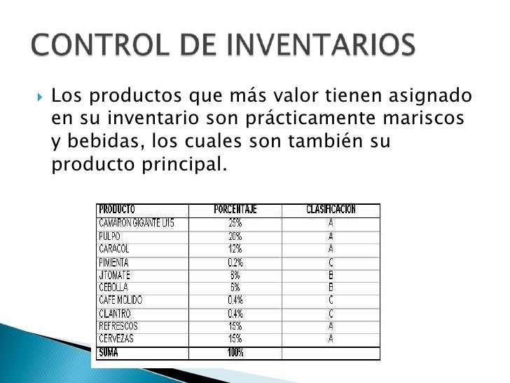 Inventario De Materia Prima De Un Restaurante Compartir Materiales Inventario De Materia Prima De Un Restaurante Compartir Materiales