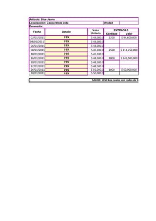 Artículo: Blue Jeans
Localización: Cauca Moda Ltda                  Unidad
Proveedor:
                                   Valor              ENTRADAS
  Fecha                 Detalle
                                  Unitario      Cantidad     Valor
02/01/2011               765      $ 43,000.0      2200    $ 94,600,000
04/01/2011               765      $ 43,000.0
06/01/2011               765      $ 43,000.0
08/01/2011               765      $ 45,100.0      2500    $ 112,750,000
10/01/2011               765      $ 45,100.0
16/01/2011               765      $ 48,500.0      3000    $ 145,500,000
20/01/2011               765      $ 48,500.0
22/01/2011               765      $ 48,500.0
26/01/2011               765      $ 50,000.0      1000    $ 50,000,000
30/01/2011               765      $ 50,000.0

                                   SALDO: 1050 Los cuales son todos de 50000
 