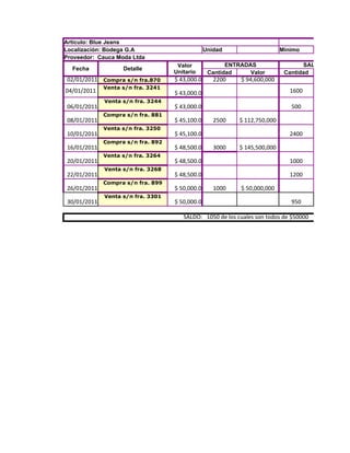 Artículo: Blue Jeans                                                                        Refere
Localización: Bodega G.A                        Unidad                     Mínimo
Proveedor: Cauca Moda Ltda
                                    Valor              ENTRADAS                   SALIDAS
  Fecha            Detalle
                                   Unitario      Cantidad     Valor         Cantidad
02/01/2011 Compra s/n fra.870      $ 43,000.0      2200    $ 94,600,000
             Venta s/n fra. 3241
04/01/2011                         $ 43,000.0                                 1600
             Venta s/n fra. 3244
06/01/2011                         $ 43,000.0                                 500
             Compra s/n fra. 881
08/01/2011                         $ 45,100.0      2500    $ 112,750,000
             Venta s/n fra. 3250
10/01/2011                         $ 45,100.0                                 2400
             Compra s/n fra. 892
16/01/2011                         $ 48,500.0      3000    $ 145,500,000
             Venta s/n fra. 3264
20/01/2011                         $ 48,500.0                                 1000
             Venta s/n fra. 3268
22/01/2011                         $ 48,500.0                                 1200
             Compra s/n fra. 899
26/01/2011                         $ 50,000.0      1000    $ 50,000,000
             Venta s/n fra. 3301
30/01/2011                         $ 50,000.0                                 950

                                      SALDO: 1050 de los cuales son todos de $50000
 