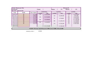 Artículo: Pijamas para Niña                                                                                     Referencia 56
Localización:                                              Unidad                     Mínimo             500          Máximo             800
Proveedor: Sueños de bebe
                                                                   ENTRADAS                       SALIDAS                         SALDOS
   Fecha               Detalle            Valor Unitario
                                                            Cantidad     Valor         Cantidad         Valor          Cantidad         Valor
 02/01/2011              56                     $ 31,000      150      $ 4,650,000                                       150         $ 4,650,000
04/01/2011               56                     $ 40,409                                  128         $ 6,000,000         22           $ 682,000
 06/01/2011              56                     $ 31,900      180      $ 5,742,000                                       202         $ 6,424,000
 08/01/2011              56                     $ 41,810                                  20           $ 740,080         182         $ 5,786,000
 10/01/2011              56                     $ 32,500      200      $ 6,500,000                                       382         $ 12,286,000
 16/01/2011              56                     $ 42,488                                  280        $ 10,500,320        102         $ 3,186,000
 20/01/2011              56                     $ 32,300      200      $ 6,460,000                                       302         $ 9,646,000
 22/01/2011              56                     $ 32,759                                  150         $ 5,620,200        152         $ 4,801,000
 26/01/2011
 30/01/2011                                                            $ 23,352,000                  $ 22,860,600

                                       SALDO: 152 de las cuales 80 son de $ 31900, 22 de $ 31000 y 50 de $32300

                                 sumatoria ventas =          491400
 