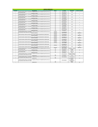 EQUIPO DE COMPUTO CIM
                                                                      INVENTARIO DICIEMBRE2010
CANTIDAD                                       DESCRIPCIÓN                                       MARCA      NO. SERIE         UBICACIÓN         NUMERO DE MAQUINA
           COMPUTADORAS HEWELTT-PACKARD HP COMPAQ PENTIUM 4 HP D530CMTCO(577AV) CPU 2.8
   1                                                                                               HP     HPMXJ4260174           CIM                   1
           GHZ 248 MB DE RAM
   1                                          MONITOR HP 5503                                      HP      MXA42600SG
           COMPUTADORAS HEWELTT-PACKARD HP COMPAQ PENTIUM 4 HP D530CMTCO(577AV) CPU 2.8
   1                                                                                               HP     HPMXJ4260172           CIM                   2
           GHZ 248 MB DE RAM
   1                                          MONITOR HP 5502                                      HP      MXA4260137
           COMPUTADORAS HEWELTT-PACKARD HP COMPAQ PENTIUM 4 HP D530CMTCO(577AV) CPU 2.8
   1                                                                                               HP     HPMXJ42806X0           CIM
           GHZ 248 MB DE RAM                                                                                                                            3
   1                                          MONITOR HP 5501                                      HP      MXA42600SB
           COMPUTADORAS HEWELTT-PACKARD HP COMPAQ PENTIUM 4 HP D530CMTCO(577AV) CPU 2.8
   1                                                                                               HP     HPMXJ42806W8           CIM
           GHZ 248 MB DE RAM                                                                                                                            4
   1                                          MONITOR HP 5500                                      HP      MXA426015S
           COMPUTADORAS HEWELTT-PACKARD HP COMPAQ PENTIUM 4 HP D530CMTCO(577AV) CPU 2.8
   1                                                                                               HP     HPMXJ42806WV           CIM
           GHZ 248 MB DE RAM                                                                                                                            5
   1                                         MONOTOR HP 5504                                       HP      MXA42600ST
           COMPUTADORAS HEWELTT-PACKARD HP COMPAQ PENTIUM 4 HP D530CMTCO(577AV) CPU 2.8
   1                                                                                               HP     HPMXJ42806WZ           CIM
           GHZ 248 MB DE RAM                                                                                                                            6
   1                                          MONITOR HP 5506                                      HP      MXA42600S9
           COMPUTADORAS HEWELTT-PACKARD HP COMPAQ PENTIUM 4 HP D530CMTCO(577AV) CPU 2.8
   1                                                                                               HP     HPMXJ42806VJ           CIM
           GHZ 248 MB DE RAM                                                                                                                            7
   1                                          MONITOR HP 5505                                      HP      MXA426013T
           COMPUTADORAS HEWELTT-PACKARD HP COMPAQ PENTIUM 4 HP D530CMTCO(577AV) CPU 2.8
   1                                                                                               HP     HPMXJ42502BM           CIM
           GHZ 248 MB DE RAM                                                                                                                            8
   1                                         MONOTOR HP 5511                                       HP      MXA426013X
           COMPUTADORAS HEWELTT-PACKARD HP COMPAQ PENTIUM 4 HP D530CMTCO(577AV) CPU 2.8
   1                                                                                             COMPAQ                          CIM
           GHZ 248 MB DE RAM, MONITOR HP 5508                                                             7P31KKMAP0ZN                                9
   1                                         MONITOR COMPAQ                                      COMPAQ    MX311WC533                              OBSOLETA
   1                                                                                             COMPAQ                          CIM
           COMPUTADORAS COMPAQ PENTIUM 4 CPU 1.8 GHZ 120 MB DE RAM MONITOR COMPAQ 5503                    7P31KKMAP0N7                                10
   1                                     MONITOR COMPAQ                                          COMPAQ    MX311WC544                              OBSOLETA
   1                                                                                             COMPAQ                          CIM
           COMPUTADORAS COMPAQ PENTIUM 4 CPU 1.8 GHZ 120 MB DE RAM MONITOR COMPAQ 5501                    7P31KKMAP11N                                11
   1                                    MONITOR COMPAQ                                           COMPAQ    MX311WC532                              OBSOLETA
   1                                                                                             COMPAQ                          CIM
           COMPUTADORAS COMPAQ PENTIUM 4 CPU 1.8 GHZ 120 MB DE RAM MONITOR COMPAQ 5500                    7P31KKMAP0T5                                12
   1                                    MONITOR COMPAQ                                           COMPAQ    MX311WB030                              OBSOLETA
   1                                                                                             COMPAQ                          CIM
           COMPUTADORAS COMPAQ PENTIUM 4 CPU 1.8 GHZ 120 MB DE RAM MONITOR COMPAQ 5504                    7P31KKMAP0Z6                                13
   1                                    MONITOR COMPAQ                                           COMPAQ    MX311WB869                              OBSOLETA
   1                                                                                                                             CIM
           COMPUTADORAS COMPAQ PENTIUM 4 CPU 1.8 GHZ 120 MB DE RAM MONITOR COMPAQ 5505                    7P31KKMAP10C                                14
   1                                    MONITOR COMPAQ                                           COMPAQ    MX311WC543                              OBSOLETA
   1                                                                                                                             CIM
           COMPUTADORAS COMPAQ PENTIUM 4 CPU 1.8 GHZ 120 MB DE RAM MONITOR COMPAQ 5506                    7P31KKMAP0TRE                               15
   1                                    MONITOR COMPAQ                                           COMPAQ     MX311WC530                             OBSOLETA
           COMPUTADORAS HEWELTT-PACKARD HP COMPAQ PENTIUM 4 HP D530CMTCO(577AV) CPU 2.8                                   COMPUTO-----ANTES
   1                                                                                               HP     HPMXJ42806WP
           GHZ 248 MB DE RAM                                                                                                  TEC EDU
   1                                     MONITOR HP 5513                                           HP      MXA4260131           CIM                    16
           COMPUTADORAS HEWELTT-PACKARD HP COMPAQ PENTIUM 4 HP D530CMTCO(577AV) CPU 2.8
   1                                                                                               HP     HPMXJ4260175        COMPUTO
           GHZ 248 MB DE RAM
   1                                     MONITOR HP 5514                                           HP      MXA426015T            CIM                   17
           COMPUTADORAS HEWELTT-PACKARD HP COMPAQ PENTIUM 4 HP D530CMTCO(577AV) CPU 2.8                                   OFICINA TALLERES---
   1                                                                                                      HPMXJ42806WD
           GHZ 248 MB DE RAM, MONITOR HP 5507                                                                             ---ANTES DIV. ACAD
                                                                                                   HP
   1                                          MONITOR HP                                           HP      MYA40800ZG            CIM                   18
           COMPUTADORAS HEWELTT-PACKARD HP COMPAQ PENTIUM 4 HP D530CMTCO(577AV) CPU 2.8
                                                                                                          HPMXJ42806WK      INVESTIGACION
   1       GHZ 248 MB DE RAM, MONITOR HP 5512                                                     HP
   1                                          MONITOR HP                                          HP                            CIM                    19
                                                                                                                           METROLOGIA-----
           COMPUTADORAS HEWELTT-PACKARD HP COMPAQ PENTIUM 4 HP D530CMTCO(577AV) CPU 2.8                                        ANTES
   1                                                                                                      HPMXJ42806W7
           GHZ 248 MB DE RAM, MONITOR HP 5508                                                                              INVESTIGACIÓN
                                                                                                   HP                          ROBOT
   1                                         MONITOR HP                                            HP                           CIM                    20
 