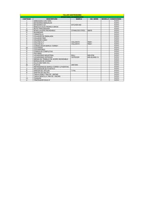 TALLER GASTRONOMIA
                                       INVENTARIO DICIEMBRE2010
CANTIDAD                 DESCRIPCIÓN                    MARCA          NO. SERIE     MODELO CONDICIONES
   1       ARROCERA CON TAPA                                                                    BUENO
   2       BATIDORAS MANUALES                                                                   BUENO
   2       BATIDORA 5 QT                          KITCHEN AID                                   BUENO
   1       BASCULA ELECTRONICA 30KGS                                                            BUENO
   2       BOTE PARA BASURA                                                                     BUENO
   53      BOWLS ACERO INOXIDABLE                 STAINLESS STEEL   56676                       BUENO
   6       BUDINERAS                                                                            BUENO
   4       CANASTILLA                                                                           BUENO
   2       COLADOR DE ENSALADA                                                                  BUENO
   4       COLADOR FINO                                                                         BUENO
   2       COLADOR CHINO                                                                        BUENO
   5       COLITAS 5 LT                           VOLLRATH          78451                       BUENO
   5       COLITAS 4LT                            VOLLRATH          78441                       BUENO
   1       CONGELADOR MARCA TORREY                                                              BUENO
   20      CUCHARAS                                                                             BUENO
   9       CUCHARONES                                                                           BUENO
   6       CHAROLAS COMPLETAS                                                                   BUENO
   2       ESCOBAS                                                                              BUENO
   2       LICUADORAS INDUSTRIAL                  BULL              WB-5700                     BUENO
   2       LICUADORAS OSTEICER                    OSTEICER          450-20,0452-13              BUENO
   6       MESAS DE TRABAJO DE ACERO INOXIDABLE                                                 BUENO
   4       MODULOS DE COCINA                                                                    BUENO
   2       OLLA CON TAPA 15 L                                                                   BUENO
   46      PLATOS                                 ANFORA                                        BUENO
   1       REFRIGERADOE MARCA TORREY 2 PUERTAS                                                  BUENO
   2       RECOGEDOR DE PLASTICO                                                                BUENO
   6       SARTEN DE TEFLON                       T-FAL                                         BUENO
   8       SARTEN DE SALTEO                                                                     BUENO
   1       TARJA DOBLE TINA DE 1.80CMS                                                          BUENO
   1       TARJA SENCILLA TINA DE 1.80CMS                                                       BUENO
   10      TENAZAS                                                                              BUENO
   2       TRAPEADOR SOLE 6‖                                                                    BUENO
 