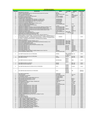 MOTORES ELÉCTRICOS
                                                                 INVENTARIO DICIEMBRE2010
CANTIDAD                                     DESCRIPCIÓN                                            MARCA          NO. SERIE      MODELO       CONDICIONES
   4        AMPERIMETRO ANALOGO                                                              OTTO                5931          OCL600             BUENO
   2        APARATO PARA SOLDAR PORTATIL (ESTACÓN PARA SOLDAR TIPO CAUTIN)                   WELLER                                               BUENO
   2        BANCO DE SINCRONIZACIÓN                                                          HPS-SYSTEMTECHNIK                 2289               BUENO
   1        CPU, MONITOR Y TECLADO LANIX                                                     LANIX               DTXV4         LANIX GENESIS     OBSOLETA
   20       BLOQUES DE CONTACTOS AUXILIARES NA/NC                                            CUTLER-HAMMER                     C320KGT15          BUENO
   10       BOTONERAS ARRANQUE/PARO                                                          CUTLER-HAMMER                     7869M-1            BUENO
  110       CAIMANES PARA TOMA CORRIENTE                                                                                                          BUENO
   2        CONTACTORES TELEMCANIQUE 220V-2240 60HZ LCI-D0910-10 M7                          TELEMCANIQUE                                         BUENO
   3        CONTACTORES TELEMCANIQUE 220V-2240 60HZ CA2-DN22-22E M7                          TELEMCANIQUE                                         BUENO
   8        CONTACTORES TELEMCANIQUE110V 50/60 HZ CA2-DN22-22E F7                            TELEMCANIQUE                                         BUENO
   3        CONTACTOS 4 POLOS 3 FASES 220V                                                   ARROW HART                                           BUENO
   6        CONTACTOS AUXILIARES TIMER TELEMECANIQUE LA2 DT2                                 TELEMCANIQUE                                         BUENO
   2        FUENTE DE ALIMENTACIÓN UNIVERSAL                                                 HPS-SYSTEMTECHNIK                 2740.1             BUENO
   1        FUENTE DE PORDER (SIN ESPECIFICACIONES)                                                                                               BUENO
   1        LAMPARA ESTROBOSCOPICA                                                           LUTRON              53215         DT 2199            BUENO
   2        MÁQUINA DE CORRIENTE CONTINUA CON EXCITACIÓN COMPUESTA (MODELO 2704)             HPS-SYSTEMTECHNIK                 2704               BUENO
   2        MÁQUINA DE CORRIENTE CONTINUA CON EXCITACIÓN MIXTA (MODELO 2703)                 HPS-SYSTEMTECHNIK                 2703               BUENO
   2        MÁQUINA DE CORRIENTE CONTINUA DE EXCITACIÓN EN DERIVACIÓN (MODELO 2701)          HPS-SYSTEMTECHNIK   K56EX/0       2701               BUENO
   2        MÁQUINA DE CORRIENTE CONTINUA DE EXCITACIÓN EN SERIE (MODELO 2702)               HPS-SYSTEMTECHNIK                 2702               BUENO
   2        MAQUINA DE POLIEXITACION                                                         LUCAS - NUELLE                    SE2662 3D          BUENO
   2        MÁQUINA SINCRÓNICA (MODELO 2711)                                                 HPS-SYSTEMTECHNIK   48866-48867   2711               BUENO
   1        EQUIPO DIGITAL DE PRUEBA RESISTENCIA A TIERRA                                    TES                      80111927 1700               BUENO
   2        MEDIDORES ELÉCTRONICOS DE ANGULO DE FASE                                         HPS-SYSTEMTECHNIK                 8701               BUENO
           MODULO DIDACTICO DE CONTROL ELECTRICO ( AZUL ) MOTOR TRIFASICO, 2
           ARRANCADORES, 2 CONTACTORES, 1 RELEVADOR DE SOBRECARGA, 3 LAMPARAS PILOTO, 2
   1       ESTACIONES DE BOTONES, 1 ALIMENTACION DE POTENCIA, 1 ALIMENTACION DE CONTROL, 1          DONADO                                        BUENO
           INTERRUPTOR GENERAL, 3 RELEVADORES ENCAPSULADOS 110 VOLTS, 1 INTERRUPTOR DE
           FLOTADOR, 1 INTERRUPTOR DE PALANCA, 1 INTERRUPTOR DE PRESION.
   2       MODULO DE FRENADO                                                                 HPS-SYSTEMTECHNIK                 2719               BUENO
   2       MOTOR ASINCRÓNICO TRIFÁSICO (MODELO 2707.1)                                       HPS-SYSTEMTECHNIK   48533-48534   2707.1             BUENO
   2       MOTOR ASINCRÓNICO TRIFÁSICO CON DEVANADOS SEPARADOS (MODELO 2710)                 HPS-SYSTEMTECHNIK   48868-48869   2710               BUENO
   2       MOTOR DAHLANDER (MODELO 2709)                                                     HPS-SYSTEMTECHNIK   48870-48871   2709               BUENO
   2       MOTOR DE CONDENSADOR (MODELO 2715)                                                HPS-SYSTEMTECHNIK   48864-48865   2715               BUENO
   2       MOTOR DE INDUCCIÓN DE ANILLOS ROZANTES (MODELO 2708)                              HPS-SYSTEMTECHNIK                 2708               BUENO
   1       MOTOR IEM TRIFASICO 1 HP                                                          IEM                 OOO3001       163021ES           BUENO
   1       MOTOR IEM TRIFASICO 2 HP                                                          IEM                 9911001       163041ES           BUENO
   1       MOTOR IEM TRIFASICO 3 HP                                                          IEM                 OO11001       163051ES           BUENO
   1       MOTOR IEM TRIFASICO 5 HP                                                          IEM                 OO11001       163061ES           BUENO
   1       MOTOR IEM TRIFASICO 7.5 HP                                                        IEM                 OO11001       163061ES           BUENO
   1       MOTOR SIEMENS TRIFASICOABIERTO DISEÑO NEMAB 0.33 KW-1750 R.P.M.                   SIEMENS                           IRA30534YK31       BUENO
   2       MOTOR UNIVERSAL (MODELO 2705)                                                     HPS-SYSTEMTECHNIK                 2705               BUENO


                                                                                                                 B001-102,B002-
   5       MULTIMETRO ANALOGICO DE ALTA PRECISION                                            STEREN                             MUL-102           BUENO
                                                                                                                 102,B003-102 (
                                                                                                                 2 ), B004-102
   1       MULTIMETRO ANALOGICO DE ALTA PRECISION                                            OTTO                8633680        OCL 600           BUENO
   15      MULTIMETRO DIGITAL                                                                STEREN                             MUL-040           BUENO
                                                                                                                 042174,
                                                                                                                 042178,
   5       MULTIMETRO DIGITAL DE GANCHO                                                      BK PRECISION        042177,        350B              BUENO
                                                                                                                 042176,
                                                                                                                 042175
   3       MULTIMETRO DIGITAL DE GANCHO                                                      PROAM                              MUL-100           BUENO
   2       MULTIMETRO DIGITAL/ANALOGO                                                        PROAM                              MUL-260           BUENO
                                                                                                                 OO5954,
                                                                                                                 OO5767,
   6       MULTIMETROS ANALOGICO DE GANCHO DE ALTA PRECISION                                 OTTO                               OCL600            BUENO
                                                                                                                 OO5794,
                                                                                                                 OO5931
                                                                                                                 8633291,
                                                                                                                 8633297,
                                                                                                                                                 PANTALLA
   4       MULTIMETROS ANALOGICOS DE ALTA PRECISION                                          OTTO                8633298       360               QUEBRADA
                                                                                                                 DAÑADO,
                                                                                                                 8633296
   1       MULTIMETRO ANALOGICO                                                              YUKOGAWA                                             BUENO
   1       OSCILOSCOPIOS                                                                     TEKTRONIX                         TDS 1012           BUENO
   2       POTENCIOMETRO UNIVERSAL                                                           HPS-SYSTEMTECHNIK                 1091               BUENO
   3       PULSADORES LOGICOS                                                                TELEMECANIQUE                                        BUENO
   3       RELE DE PROTECCION TELEMECANIQUE LR2 D1314                                        TELEMECANIQUE                                        BUENO
   20      RELEVADORES ENCAPSULADOS 11 PATAS                                                 CAMSCO                            MK 3P-1            BUENO
   17      RELEVADORES ENCAPSULADOS 9 PATAS                                                  CAMSCO                            MK 2P-1            BUENO
   2       RESISTOR UNIVERSAL                                                                HPS-SYSTEMTECHNIK                 2750               BUENO
   1       SECUENCIMETRO LODESTAR "SIGNAL "GENERATOR"                                        LODESTAR                          SG-4160B           BUENO
   2       MULTIMETRO ANALOGICO                                                              OTTO                              1100 02            BUENO
   4       TACOMETROS DIGITAL                                                                MITUTOYO                          PH 100A            BUENO
   2       UNIDAD DE CONTROL                                                                 HPS-SYSTEMTECHNIK                 2730               BUENO
   3       UNIDADES TERMOMAGNETICAS 1 FASE 15 AMP                                            SQUARE D                          QD115GF1           BUENO
   3       UNIDADES TERMOMAGNETICAS 1 FASE 20 AMP                                            SQUARE D                          QD115GF1           BUENO
   2       UNIDADES TERMOMAGNETICAS 1 FASE 30 AMP                                            SQUARE D                          QD115GF1           BUENO
   3       UNIDADES TERMOMAGNETICAS 2 FASE 15 AMP                                            SQUARE D                          QD115GF1           BUENO
   2       UNIDADES TERMOMAGNETICAS 2 FASE 20 AMP                                            SQUARE D                          QD115GF1           BUENO
   3       UNIDADES TERMOMAGNETICAS 3 FASE 15 AMP                                            SQUARE D                          QD115GF1           BUENO
   3       UNIDADES TERMOMAGNETICAS 3 FASE 20 AMP                                            SQUARE D                          QD115GF1           BUENO
   2       UNIDADES TERMOMAGNETICAS 3 FASE 30 AMP                                            SQUARE D                          QD115GF1           BUENO
   1       UNIDAD TERMOMAGNETICA 3 FASE 500 AMP                                              SQUARE D                          QD115GF1           BUENO
   4       UNIDADES TERMOMAGNETICAS CON FALLO A TIERRA IP 15 GFCI                            SQUARE D                          QD115GF1           BUENO
   1       VACUOMETRO                                                                        LUTRON                            VC 9200            BUENO
   2       VOLTMETRO ANALOGO                                                                                                                      BUENO
   6       WATTIMETRO ANALOGO                                                                                                                     BUENO
   15      1 CABLE CON 2 BANANAS MACHO ( ROJOS )                                                                                                  BUENO
   13      1 CABLE TERMINAL HEMBRA-HEMBRA ( ROJOS )                                                                                               BUENO
   16      1 CABLE TERMINAL HEMBRA-HEMBRA ( AMARILLOS )                                                                                           BUENO
   2       1 CABLE CON 2 BANANAS MACHO ( AZULES )                                                                                                 BUENO
   17      1 CABLE TERMINAL HEMBRA-HEMBRA ( AZULES )                                                                                              BUENO
   1       1 CABLE CON 2 BANANAS MACHO ( VERDES )                                                                                                 BUENO
   15      1 CABLE TERMINAL HEMBRA-HEMBRA ( VERDES )                                                                                              BUENO
   17      1 CABLE CON 2 BANANAS MACHO ( NEGROS )                                                                                                 BUENO
   14      1 CABLE TERMINAL HEMBRA-HEMBRA ( NEGROS )                                                                                              BUENO
   3       1 CABLE CON 2 BANANAS MACHO MINI ( AMARILLOS )                                                                                         BUENO
   5       CABLES DE TABLEROS DE CONTROL                                                                                                          BUENO
 