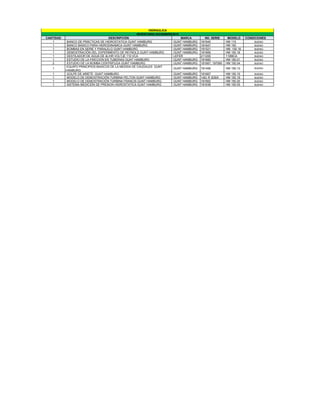HIDRAULICA
                                                     INVENTARIO DICIEMBRE2010
CANTIDAD                            DESCRIPCIÓN                               MARCA        NO. SERIE       MODELO      CONDICIONES
   1       BANCO DE PRÁCTICAS DE HIDROSTATICA GUNT HAMBURG                GUNT HAMBURG   181645           HM 115           BUENO
   1       BANCO BASICO PARA HIDRODINAMICA GUNT HAMBURG                   GUNT HAMBURG   181647           HM 150           BUENO
   1       BOMBAS EN SERIE Y PARALELO GUNT HAMBURG                        GUNT HAMBURG   181521           HM. 150.16       BUENO
   1       DEMOSTRACIÓN DEL EXPERIMENTO DE REYNOLS GUNT HAMBURG           GUNT HAMBURG   181669           HM 150.18        BUENO
   1       DESTILADOR DE AGUA DE 4L/HR VOLTJE 110 VCA                     LEFER          211205           110MCA           BUENO
   1       ESTUDIO DE LA FRICCION EN TUBERIAS GUNT HAMBURG                GUNT HAMBURG   181660           HM 150.01        BUENO
   2       ESTUDIO DE LA BOMBA CENTRIFUGA GUNT HAMBURG                    GUNT HAMBURG   181667, 197095   HM 150.04        BUENO
           EQUIPO PRINCIPIOS BASICOS DE LA MEDIDA DE CAUDALES GUNT
   1                                                                      GUNT HAMBURG   181406           HM 150.13        BUENO
           HAMBURG
   1       GOLPE DE ARIETE GUNT HAMBURG                                   GUNT HAMBURG   181667           HM 150.15        BUENO
   1       MODELO DE DEMOSTRACIÓN TURBINA PELTON GUNT HAMBURG             GUNT HAMBURG   14E( R )530A     HM 150.19        BUENO
   1       MODELO DE DEMOSTRACIÓN TURBINA FRANCIS GUNT HAMBURG            GUNT HAMBURG   181662           HM 150.20        BUENO
   1       SISTEMA MEDICIÒN DE PRESION HIDROSTATICA GUNT HAMBURG          GUNT HAMBURG   181638           HM 150.05        BUENO
 