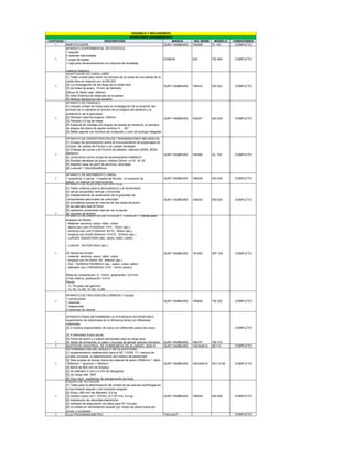 DINAMICA Y MECANISMOS
                                                          INVENTARIO DICIEMBRE2010
CANTIDAD                           DESCRIPCIÓN                                    MARCA               NO. SERIE  MODELO     CONDICIONES
   1     AMPLIFICADOR                                                        GUNT HAMBURG            150209     FL 151       COMPLETO
         APARATO EXPERIMENTAL DE ESTATICA
         1 soporte
         2 resortes helicoidales
   1     1 juego de pesas                                                            EDIBON          329         TM 400      COMPLETO
         1 caja para almacenamiento con espuma de embalaje

           material didáctico
           ADAPTADOR DE CAIDA LIBRE
           [1] Tabla unidad para medir los tiempos de la caída de una pelota de la
           caída libre en relación con la EM 022
    1      [2] La investigación de las leyes de la caída libre                        GUNT HAMBURG   195432      EM 023      COMPLETO
           [3] de bolas de acero, 15 mm de diámetro
           [Altura 4] Otoño máx. 400mm
           [5] imán Eléctrica de retención de la pelota
           [6] Módulo electrónico del receptor
           APARATO DE PENDULO
           [1] robusta unidad de mesa para la investigación de la duración del
           período de un péndulo en función de la longitud del péndulo y la
           aceleración de la gravedad
    1      [2] Péndulo máxima longitud. 250mm                                         GUNT HAMBURG   195427      EM 025      COMPLETO
           [3] Péndulo 0,5 kg de masa
           [4] Especial de montaje con ángulo de escala de medición, el péndulo
           de ángulo del plano de ajuste continuo 0 ... 90 °
           [5] Metal soporte con tornillos de nivelación y nivel de burbuja integrado

           APARATO DE DEMOSTRACIÓN DE TRANSMISIONES MECÁNICAS
           [1] Ensayo de demostración sobre el funcionamiento de engranajes de
           correas, de ruedas de fricción y de ruedas dentadas
           [2] Poleaas de correa y de fricción de plástico, diámetro Ø300, Ø320,
    1      Ø400mm                                                                    GUNT HAMBURG    190389      GL 100      COMPLETO
           [3] Junta tórica como correa de accionamiento 5x650mm
           [4] Ruedas dentadas de acero, módulo 20mm, z=15, 16, 20
           [5] Bastidor base de perfil de aluminio, eloxidado
           [6] LxAnxAl 1100x320x600mm

           APARATO DE MOVIMIENTO LINEAL
    1      1 superficie, 2 carros, 1 cuadra de fricción, un conjunto de              GUNT HAMBURG    195428      EM 026      COMPLETO
           pesos, un manual de instrucciones
           APARATO DE ACELERACION VERTICAL
           [1] Tabla unitarios para la demostración y el rendimiento
           de lanzar proyectiles vertical y horizontal
           [2] Independencia de aceleración de la gravedad de
           componentes adicionales de velocidad                                      GUNT HAMBURG    195430      EM 024      COMPLETO
           [3] simultánea puesta en marcha de dos bolas de acero
           [4] de diámetro Ball Ø15mm
           [5] operación puramente manual con la ayuda
    1      de resortes de tensión
           APARATO DE ENSAYOS DE FLEXIÓN Y TORSIÓN 17 barras para
           ensayos de flexión
           - Material: aluminio, acero, latón, cobre
           - altura con LxAn 510x20mm: H=3...10mm (alu.)
           - anchura con LxAl 510x5mm: B=10...30mm (alu.)
           - longitud con AnxAl 20x4mm: H=210...510mm (alu.)
           - LxAnxAl: 20x4x510mm (alu., acero, latón, cobre)

           - LxAnxAl: 10x10x510mm (alu.)

    1      22 barras de torsión                                                      GUNT HAMBURG    181505      WP 100      COMPLETO
           - material: aluminio, acero, latón, cobre
           - longitud con D=10mm: 50...640mm (alu.)
           - DxL: 10x50mm/10x340mm (alu., acero, cobre, latón)
           - diámetro con L=50/340mm: D=5...12mm (acero)

           Reloj de comparación: 0...10mm, graduación: 0,01mm
           Cinta métrica, graduación: 0,01m
           Pesas
           - 1x 1N (peso del gancho)
           - 1x 1N, 1x 4N, 1X 5N, 1x 9N
           APARATO DE FRICCIÓN EN CORREAS 1 trípode
           1 correa plana
    1      1 redonda                                                                 GUNT HAMBURG    185849      TM 220      COMPLETO
           1 trapezoidal,
           2 balanzas de resorte

           APARATO PARA DETERMINAR LA EFICIENCIA EN ROSCAS[1]
           experimento de sobremesa en la eficiencia tema con diferentes
           materiales
           [2] 2 husillos trapezoidales de rosca con diferentes pasos de rosca                                               COMPLETO

           [3] 4 diferentes frutos secos
           [4] Placa de acero y 2 pesos adicionales para la carga axial
    1      [5] Saldo de primavera, el cable y la polea de aplicar girando momento    GUNT HAMBURG    185747      TM 310
    1      BASTIDOR UNIVERSAL DE SOBREMESA EN ALUMINIO, 5000 N                       GUNT HAMBURG    14E00481A   SE110       COMPLETO
           DETERMINACIÓN DEL MÓDULO DE ELASTICIDAD
           [1] suplementarios establecidos para la SE 110/SE 111 marcos de
           prueba universal, la determinación del módulo de elasticidad
           [2] Seis prueba de barras, barra de material de acero 235N/mm ², latón
    1      180N/mm ², aluminio 110N/mm ²                                             GUNT HAMBURG    14E00491A   SE110.56    COMPLETO
           [3] Barra de 600 mm de longitud
           [4] de diámetro 3 mm y 6 mm de Abogados
           [5] de carga máx. 5kN
           [6] Dos mech. medidores de alargamiento de línea
           EQUIPO DE ROTACION
           [1] Tabla para la determinación de unidad de las fuerzas centrífugas en
           el movimiento angular y del momento angular
           [2] Disco, 260 mm de diámetro, 5,4 kg
    1      [3] cilindro hueco od = 127mm, id = 87 mm, 4,4 kg                         GUNT HAMBURG    195429      EM 028      COMPLETO
           [4] transductor de velocidad electrónico
           [5] software de adquisición de datos para PC incluido
           [6] la unidad sin alimentación auxiliar por medio de pesos fuera del
           centro y enrollador
    1      ELECTRODINAMOMETRO                                                        TWILIGHT                                COMPLETO
 