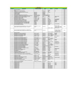 METROLOGIA
                                                                          INVENTARIO DICIEMBRE2010
CANTIDAD                           DESCRIPCIÓN                               ESPECIFICACIONES               MARCA                   MODELO      NO. SERIE                     CONDICIONES
    2      BANCOS DE GRANITO                                                                                                                                                     BUENO
    6      BASES MAGNETICAS PARA INDICADOR                                                              MITUTOYO          7011SN                                                 BUENO
    8      BUJIAS                                                                                                         AWSF                  42C                              BUENO
   10      CALIBRADOR DE CUERDAS MILIMETRICO                                                            STARRETT          474                                                    BUENO
    7      CALIBRADOR DE LAINAS/MEDIDORES DE ESPESOR                    MITUTOYO                        MITUTOYO          184-404                                                BUENO
    3      COMPÁS DE GANCHO                                             METÁLICO                        GENERAL                                                                  BUENO
    1      COMPÁS EXTERNO                                               METÁLICO                        GENERAL                                                                  BUENO
    6      COMPÁS INTERNOS                                              METÁLICO                        GENERAL                                                                  BUENO
    2      ESTUCHE SEIS CALIBRADORES TELESCOPICAS                       6 PIEZAS R. 8-150mm             WILSON WOLPERT    315-01                                                 BUENO
    4      GONIOMETRO TRANSPORTADOR UNIVERSAL BISELADO METALICO         BISELADO METALICO               WILSON WOLPERT    500-01                                                 BUENO
   16      GONIOMETROS CON REGLA METALICA/REGLA AJUSTABLE               PRECISION 0º 05'                PTS               496G                  14ADQ-232/2000                   BUENO
    2      GONIOMETROS REGLA AJUSTABLE PEQUEÑO                          PEQUEÑO                         MITUTOYO          187-201               008049                           BUENO
    1      INDICADOR DE CARATULA 10MM                                   P. 0.01mm -- 10 mm                                                                                       BUENO
    3      INDICADOR DE CARATULA DE 1/4                                 P. 0.001 in -- .250 in          MITUTOYO          4410                                                   BUENO
    2      INDICADOR DE CARATULA S. INGLES                              P. 0.0005 in --0.30in           MITUTOYO          513-402               14-ADQ-048/2000                  BUENO
    2      INDICADOR DE CARATULA S. INTERNACIONAL                       10 mm P. 0.01mm                 MITUTOYO          513-404E              4946368095097                    BUENO
    1      JUEGO DE BLOCKS PATRON (CON 112 PZAS.)                       MILIMETRICO                     MITUTOYO          516-515-10            0003746                          BUENO
    1      JUEGO DE BLOCKS PATRON (CON 47 PIEZAS)                       MILIMETRICO                     MITUTOYO          516-524-10            0001405                          BUENO
    1      JUEGO DE BLOCKS PATRÓN DE CERA 82 PZAS. ASME 00              INGLES                          MITUTOYO          516-305-16            0405705                          BUENO
    2      KIT DE BLOCKS MAGNETICOS EN V CON PRENSA 25MM                4 PIEZAS                        MITUTOYO          181-902                                                BUENO
    2      KIT DE BLOCKS MAGNETICOS EN V CON PRENSA 50MM                2 PIEZAS                        MITUTOYO          181-947 C 02                                           BUENO
   11      KIT DE ESCUADRAS CAJA AZUL                                   4 PIEZAS                        LEON WELL         71822-5               14-ADQ-240/2000                  BUENO
    4      KIT DE ESCUADRAS CAJA NARAJA                                 4 PIEZAS                        MITUTOYO          180-907                                                BUENO

                                                                                                                                                8175634, 1033347,
           KIT DE PALPADORES PARA MICROMETRO S. INGLÉS. EXAGONO         3 PIEZAS (0-1",1-2",2-3")
   2                                                                                                    MITUTOYO                                1019524,1030940,1032476,         BUENO
           GRANDE VERDE 2‖,EXAGONO CHICO VERDE 1‖, 3 LLAVES             P.0.001"
                                                                                                                                                1035282,8147008, 8166452,
                                                                                                                          103-929 -- OMST-3"    8078703, 8045147


           KIT DE PALPADORES PARA MICROMETRO S. INTERNACIONAL.          3 PIEZAS(0-25,25-50,50-75mm)                                             0120748, 0217905, 103-139-
   2                                                                                                 MITUTOYO                                                                    BUENO
           EXAGONO GRANDE NEGRO, EXAGONO CHICO NEGRO, 2LLAVES           P.01mm                                                                  10, 9068703, 9079964,
                                                                                                                                                9066375,9051363,103-139-
                                                                                                                          103-927-10--OMST-75   10, 0116963, 0136738
   2       MESAS DE GRANITO                                                                                                                                                      BUENO
   1       MICROMETRO DE CUCHILLAS MILIMETRICO                          0.25mm P. 0.01mm                MITUTOYO          122-101--BLM-25       0246300                          BUENO
   1       MICROMETRO DE CUCHILLAS PULGADAS                             0-1in. P. 0.0001in.             MITUTOYO          122-125--BLM-1"V      8001049                          BUENO
   1       MICROMETRO DE PROFUNDIDAD 0-100MM                            0-100mm P.0.01mm                MITUTOYO          129-111---DMC60-100   923455                           BUENO
   3       MICROMETRO DE PROFUNDIDAD 0-25MM                             0-25mm P. 0.01mm                MITUTOYO          128-101---DMS60-25                                     BUENO
   2       MICROMETRO PARA ENGRANES                                     0.25mm P. 0.01mm                MITUTOYO          123-101--GMA-25       9084132/9084110                  BUENO

   3       MICROMETRO PARA ENGRANES ESTÁNDAR DIN                        0-25mm P. 0.01mm                WILSON WOLPERT    240-01                ID944IM                          BUENO
   1       MICROMETRO PARA EXTERIORES DIGITAL                           0-1" P.0.00005 in. , 0.001 mm   MITUTOYO          293-330 --MDC-1"MJ                                     BUENO
   5       MICROMETRO PARA EXTERIORES MILIMETRICO                       0-25mm P.0.001mm                MITUTOYO          101-111--M220-25                                       BUENO
   1       MICROMETRO PARA EXTERIORES MILIMETRICO                       0-25mm P.0.01mm                 MITUTOYO          9059723               9059723                          BUENO
   5       MICROMETRO PARA EXTERIORES MILIMETRICO                       0-25mm P.0.01mm                 STARRETT          230MRL-50948          81568-6                          BUENO
   3       MICROMETRO PARA EXTERIORES MILIMETRICO                       0-25mm P.0.01mm                 NO ESPECIFICADA   N/E                                                    BUENO
   2       MICROMETRO PARA EXTERIORES MILIMETRICO                       50-75mm P.0.01mm                MITUTOYO          103-139-10--OM-75     010598/010674                    BUENO
   4       MICROMETRO PARA EXTERIORES PULGADAS                          0-1in. P. 0.001in.              MITUTOYO          102-219               0146483/0181578                  BUENO
   1       MICROMETRO PARA EXTERIORES PULGADAS                          0-1in. P. 0.001in.              SCALA             S902                                                   BUENO
   2       MICROMETRO PARA EXTERIORES PULGADAS                          2-3 in. P.0.001in.              MITUTOYO          103-179--OM-3"        8137590/9052771                  BUENO
   2       MICROMETRO PARA PROFUNDIDADES MILIMETRICO                    0-25mm P.0.01mm                 MITUTOYO          128-101--DMS60-25                                      BUENO
   2       MICROMETRO PARA PROFUNDIDADES PULGADAS                       0-1in P. 0.001in.               MITUTOYO          128-105--DMS2,5-1"                                     BUENO
   4       MICROMETRO PARA ROSCAS EXTERNAS                              0-1 in. P.0.0001 in.            WILSON WOLPERT    235-01I                                                BUENO
   3       MICROMETRO PARA ROSCAS EXTERNAS                              1-2"                            STARRETT          575—AP                56159/84304-4                    BUENO
   3       MICROMETRO PARA ROSCAS EXTERNAS                              0-25mm                          STARRETT          575--84303-6                                           BUENO
   1       MICROMETRO PARA ROSCAS EXTERNAS PULGADAS                     1-2 in. P0.001 in.              MITUTOYO          126-138                                                BUENO
   2       MICROMETRO PARA TUBO                                         0-1 in. P.0.001 in.             MITUTOYO          115-305               0029530/9029520                  BUENO
   1       MICROMETRO PARA TUBO SEMI ESFERA                             0-25mm P.0.01mm                 MITUTOYO          115-115               9055660                          BUENO
   7       REGLAS METALICAS 12-300MM                                    0-12 in. --- 0-300 mm           MITUTOYO          180-503                                                BUENO
   1       RUGOSIMETRO                                                  SJ-201                          MITUTOYO          178-602               011010                           BUENO
   2       SOPORTES DE GRANITO                                          RECTANGULARES                                                                                            BUENO
   1       TERMOMETRO INFRAROJO DE ALTA PRECISION                       ALTA PRECISION                  RAYTEK            RAYNGER ST            RAYST30XXUS                      BUENO
   1       VERNIER ANALOGO EN FRACCCIONES                               P.1/20 mm -- 1/128 in.          METROMEX          SCALA 222A                                             BUENO
   5       VERNIER CON INDICADOR DE CARATULA (SISTEMA INGLÉS)           0-6 in P. 0.001 in              MITUTOYO          505-611               4966368090757                    BUENO

   5       VERNIER CON INDICADOR DE CARATULA (SISTEMA INTERNACIONAL)    0-150 mm P. 0.02 mm             MITUTOYO                                4946368091099                    BUENO
                                                                                                                       505-646-50
   4       VERNIER DE ALTURAS                                           0-250 mm -- 0-10"               MITUTOYO       506-205                  4946368091280                    BUENO
   1       VERNIER DE ALTURAS                                           0-250 mm -- 0-10"               MITUTOYO       506-204                                                   BUENO
   1       VERNIER DE ALTURAS DIGITAL ELECTRONICO                       0-500 mm -- 0-20in.             WILSON WOLPERT N2-195-50DDL                                              BUENO
   1       VERNIER DIGITAL ELÉCTRONICO                                  0-150 mm -- 0-6" P.0.01 mm      MITUTOYO       CD-S6"CT--500-474        0003385--0003388                 BUENO
   2       VERNIER PARA DISTANCIAS ENTRE CENTROS                        0-150 mm P. 0.05 mm             MITUTOYO       356-105                                                   BUENO
   1       VERNIER PARA INTERIORES                                      0-150 mm P.0.05 mm              MITUTOYO       536-145--NT14G-15                                         BUENO
   4       VERNIER PATAS LARGAS AJUSTABLES                              0-300mm -- 0-12"                MITUTOYO       160-125                                                   BUENO

   20      VERNIER PI. REY CON INDICADOR DE CARATULA (SISTEMA INGLÉS)   0-6 in P. 0.001 in              SHOCK PROOF
                                                                                                                                                                                 BUENO
   15      VERNIER PIE DE REY ESTÁNDAR                                  0-150 mm -- 0-6" P.0.02 mm      MITUTOYO          560-312 -- NK6"P                                       BUENO
    9      PARES DE GUANTES DE PIEL                                                                                                                                              BUENO
    1      TERMOPAR TIPO S                                                                              OMEGA             SAT-30-12             150101                           BUENO
    1      TERMOPAR TIPO R                                                                              OMEGA             SAT-30-12             150101                           BUENO
    1      TERMOPAR TIPO B                                                                              OMEGA             SAT-30-12             150101                           BUENO
    1      TERMOPAR TIPO S                                                                              OMEGA             SAT-30-12             150101                           BUENO
    2      TERMOPAR TIPO N                                                                              OMEGA             NHXL-18G-RSC-6                                         BUENO
    2      TERMOPAR TIPO K                                                                              OMEGA             KHIN-18G-RSC-6                                         BUENO
    2      TERMOPAR TIPO T                                                                              OMEGA             THIN-18G-RSC-6                                         BUENO
    2      TERMOPAR TIPO E                                                                              OMEGA             THIN-18G-RSC-6                                         BUENO
    2      TERMOPAR TIPO J                                                                              OMEGA             THIN-18G-RSC-6                                         BUENO
 
