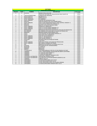 SOFTWARE
                                               INVENTARIO DICIEMBRE2010
ORIGINAL   COPIA            NOMBRE                                   DESCRIPCION                    CONDICIONES
   2         0     CADCAM                 DESIGN TOOLS CAD CAM                                           BUENO
                                          DISCOS DE SOFWARE DE VISUALIZACION PARA FUENTE DE
                                                                                                         BUENO
    2        0      HPS-SYSTEMTECHNIK     ALIMENTACION UNIVERSAL
    1        1     FESTO DIDACTIC         NEUMATICA 3.5                                                  BUENO
    1        0     FESTO DIDACTIC         HIDRAULICA 3.5                                                 BUENO
    0        1     STEP 7 MICROWIN        PLC SIEMENS                                                    BUENO
    0        2     GUNT HAMBURG           CONTROL DE PROCESOS RT 590                                     BUENO
    1        0     DEDUTEL                VIDEO DE PRODUCTOS ( ELECTROMECANICA )                         BUENO
    1        0     GUNT HAMBURG           GUNT ET 860 STEAM BOILER SAFETY AND CONTROL VERSION 1.0        BUENO
    2        0     DEDUTEL                CATALOGO DE PRODUCTOS VERSION 3.0                              BUENO
    1        0     DEDUTEL                DEDUTEL CATALOGO EDICION 01/2002                               BUENO
    0        1     GUNT HAMBURG           HIDRAULICA ( MANUALES )                                        BUENO
    1        0     GUNT HAMBURG           GUNT ET 915 SOFTWARE VERESION 1.01                             BUENO
    1        0     GUNT HAMBURG           GUNT ET 915 SOFTWARE VERESION 2.7                              BUENO
    1        1     MONDRAGON              MONDRAGON SERVICIOS EDUCATIVOS CATALOGO DE PRODUCTOS           BUENO
    0        1     DE LORENZO             DE LORENZO CATALOGO 2006 CATALOGO DE PRODUCTOS                 BUENO
    1        0     MERIDIAN               MERIDIAN SERIES USERS MANUAL GPS                               BUENO
    1        0     LEICA                  LEICA BUILDER TPS 400/700/800 VERSION 3.10                     BUENO
    1        0     LEICA                  LEICA GEO TOOLS VERSION 4.0                                    BUENO
    1        0     GUNT HAMBURG           GUNT WP 300.20 VERSION 2.4                                     BUENO
    1        0     GUNT HAMBURG           GUNT CT 159 VERSION 2.2                                        BUENO
    1        0     GUNT HAMBURG           GUNT EM 028 VERSION 1.2                                        BUENO
    1        0     HILSCHER               PROFIBUS FMS DS SYSTEM SOFTWARE                                BUENO
    0        1     LOGO                   LOGO SOFT                                                      BUENO
    1        0     GUNT HAMBURG           GUNT ELECTRONIC CATALOGUE DE PRODUCCION                        BUENO
    1        0     GUNT HAMBURG           MULTIMEDIA LEARNING SOFTWARE                                   BUENO
    0        2     S/N                    MANUALES DE RESPALDO DE EQUIPO A/A ET 915                      BUENO
    2        0     CADCAM                 PRO DESKTOP ART CAM RESOURSES                                  BUENO
    2        0     BOXFORD                TUTORIALES                                                     BUENO
    0        1     SIEMENS                MANUALES                                                       BUENO
    1        0     SIMATIC                MANUALES                                                       BUENO
    1        0      LUCAS-NULLE            SOFTWARE MANUALS FOR CPU S7-300 VERSION 18.07.2007            BUENO
   21        0      SIEMENS                STEP 7 PROFESSIONAL EDITION 2006 SR2 SIMATIC SOFTWARE         BUENO
    1        0      SIEMENS                PC ADAPTER USB VERSION 1.2                                    BUENO
    1        0      SIEMENS                PC ADAPTER USB 10/2007                                        BUENO
    3        0      SIEMENS                LOGO SOFT COMFORT VERSION 5.0 SP3                             BUENO
    3        0      ROCKWELL AUTOMATION    RSLOGIX 500 VERSION 8.10.00                                   BUENO
    3        0      ROCKWELL AUTOMATION    FACTORYTALK ACTIVATION SERVER VERSION 3.01.00                 BUENO
    1        0      SIEMENS                SIMATIC Imap v3.0                                             BUENO
    2        0      MITSUBISHI             GX DEVELOPER V0800-1L0C-E V8.30                               BUENO
    1        0      MITSUBISHI             GX IEC DEVELOPER V0700-1L0C-M                                 BUENO
    6        0      MITSUBISHI             GX IEC DEVELOPER V0700-1L0C-M DEMO VERSION                    BUENO
    6        0      MITSUBISHI             GX DEVELOPER DEMO VERSION V0819-1L0C-E                        BUENO
 