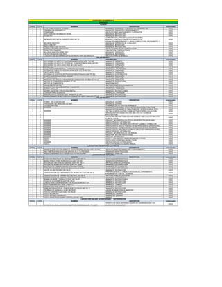 INVENTARIO DICIEMBRE2010
                                                                               MANUALES
                                                                                QUIMICA
ORINAL   COPIA                                NOMBRE                                                                DESCRIPCION                          CONDICIONES
   1       0     TYPE S18500 NUOVA II STIRRER                                          MANUAL DE OPERACIÓN Y LISTA DE PARTES SERIES 758                    BUENO
   1       0     TERMOMETRO INFRARROJO                                                 MANUAL DE OPERACIÓN Y MANTENIMIENTO                                 BUENO
   1       0     TERMOBAÑO                                                             INSTRUCCIONES MANTENIMIENTO Y OPERACIÓN                             BUENO
   1       0     SPECTOMETRO INTERMEDIO P67000                                         MANUAL DE INSTRUCCIÓN                                               BUENO
   1       0     PH METRO                                                              MANUAL DE INSTRUCCIÓN                                               BUENO
                                                                                       COMPONENTES, PROPOSITO,ESPECIFICACIONES,
   1       1     MICROOSCOPIO METALOGRAFICO MOD. MG 70                                PRINCIPIO,CONSTRUCCION,PROCEDIMIENTOS DE                             BUENO
                                                                                      OPERACIÓN,MANTENIMIENTO Y JUEGO COMPLETO DEL INSTRUMENTO. 3
   1       0     BALANZA ANALITICA                                                     MANUAL DE OPERACIÓN DE LA BALANZA                                   BUENO
   1       0     SPECTOMETRO                                                           MANUAL DE INTRUCCION                                                BUENO
   1       0     INDUSTRIAL FLUID TESTERS                                              MANUAL DE INSTRUCCIÓN                                               BUENO
   1       0     EXTRACTOR PARA CONDUCTOS                                              INSTRUCCIONES DE USO E INSTALACION                                  BUENO
   1       0     ESPECTOFOTOMETRO                                                      DESCRIPCION E INSTALACIONES                                         BUENO
   1       0     BALANZA ANALITICA SERIE 1200                                          MANUAL DE OPERACIÓN                                                 BUENO
   1       0     DETECTOR DE GAS MULTIPLE                                              MANUAL DE REFERENCIA                                                BUENO
   1       0     CONJUNTO DE DETERMINACION DE DENSIDAD PARA BALANZAS XS                INSTRUCCIONES DE MANEJO                                             BUENO
                                                                            TALLER PESADO 1
ORINAL   COPIA                                    NOMBRE                               DESCRIPCION                                                       CONDICIONES
   1       0     SOLDADORA DE ARCO CC.CA/CD INFRA MOD. ALPHA MOD. TIG 252              MANUAL DE SERVICIO                                                  BUENO
   1       0     SOLDADURA DE ARCO CD POTENCIAL CONSTANTE INFRA MOD. MM 252            MANUAL DE OPERACIÓN                                                 BUENO
   1       0     SOLDADORA DE ARCO CA/CD MOD. MI 2 300 CA/CD                           MANUAL DE OPERACIÓN                                                 BUENO
   1       0     CROMA LOG                                                             MANUAL DE OPERACIÓN                                                 BUENO
   1       0     CAJA PORTAHERRAMIENTAS, GABINETES RODANTES                            MANUAL DEL PROPIETARIO                                              BUENO
   1       0     SISTEMA DE CORTE POS PLASMA INFRA MOD. HOT. POINT 750                 MANUAL DE OPERACIÓN                                                 BUENO
   1       0     DESTILADOR LEFER                                                      MANUAL DE OPERACIÓN                                                 BUENO
   1       6     SISTEMAS DE CONTROL DE PROCESOS INDUSTRIALES GUNT RT 590              MANUAL DE EXPERIMENTOS                                              BUENO
   1       0     CARETA ELECTRONICA PARA SOLDAR                                        MANUAL DE OPERACIÓN                                                 BUENO
   1       0     TALADRO RADIAL                                                        MANUAL DE OPERACIÓN                                                 BUENO
   1       0     PROGAMA DEL MODULO DE MOTOR DE CONBUSTION INTERNA MT 140.20           MANUAL DE OPERACIÓN                                                 BUENO
   1       0     MOTOR DE COMBUSTION INTERNA CT 152                                    MANUAL DE INSTRUCCIÓN                                               BUENO
   1       0     MOTOR DE COMBUSTION                                                   MANTENIMIENTO                                                       BUENO
   1       0     DINAMOMETRO HM 365                                                    INSTRUCCIONES DE EXPERIMENTOS                                       BUENO
   1       0     EQUIPOS PARA SOLDAR CORTAR Y CALENTAR                                 MANUAL DE OPERACIÓN                                                 BUENO
   1       0     SIERRA CIRCULAR                                                       MANUAL DEL OPERADOR                                                 BUENO
   1       0     SIERRA CALADORA CON ACCION ORBITAL                                    MANUAL DE INSTRUCCIONES                                             BUENO
   1       0     LIJADORA PARA ACABADOS                                                MANUAL DEL OPERADOR                                                 BUENO
   1       0     SIMULACION DE CALDERA GUNT HAMBURG ET 860                             MANUAL DE INSTRUCCIÓN                                               BUENO
   1       0     MODULO BASICO DE MOTORES DE COMBUSTION GUNT HAMBURG CT 159            MANUAL DE INSTRUCCIÓN                                               BUENO
                                                                            TALLER PESADO 2
ORINAL   COPIA                                    NOMBRE                                                            DESCRIPCION                          CONDICIONES
   1       0     TORNO CNC BOXFORD 250                                                 MANUAL DE USUARIO                                                   BUENO
   1       0     FRESADORA CNC BOXFORD 330 VMCI                                        MANUAL DE USUARIO                                                   BUENO
   1       0     TECNOLOGIA CNC                                                        FUNDAMENTOS DE CONTROL NUMERICO                                     BUENO
   1       0     SIEMENS                                                               MANUAL EDITION 04/2007 CPU 31 XC TECHNOLOGICAL FUNCTIONS            BUENO
   1       0                                                                           MANUAL EDITION 04/2007 S7-300AUTOMATION SYSTEM MODULE DATA          BUENO
   2       0     SIEMENS                                                               GETTING STARTED EDITION 12/2006 GETTING STARTED COLLECTION          BUENO
                                                                                       MANUAL EDITION 12/2006 CPU 31XC AND CPU 31X TECHNICAL               BUENO
   1       0                                                                          SPECIFICATIONS
                                                                                       OPERATING INSTRUCTIONS EDITION 12/2006 S7-300, CPU 31XC AND CPU
   1       0                                                                                                                                               BUENO
                                                                                      31:INSTALLATION
   1       0     SIEMENS                                                               PRODUCT INFORMATION ON CPU319-3PN/DP,6ES7318-3EL00-0AB0             BUENO
   1       0     SIEMENS                                                               SIMATIC PRODUCT INFORMATION                                         BUENO
   1       0     SIEMENS                                                               SIMATIC PRODUCT INFORMATION FOR FAST CONNECT CONNECTOR              BUENO
   1       0     SIEMENS                                                               SIMATIC DIGITAL OUTPUT MODULE SM 322 64DO, DC24V/0.3A-SOURCING      BUENO
   1       0     SIEMENS                                                               SIMATIC DIGITAL OUTPUT MODULE SM 322 64DO, DC24V/0.3A-SINKING       BUENO
   1       0     SIEMENS                                                               SIMATIC DIGITAL INPUT MODULE SM 321 64DI,DC24V-SINKING/SOURCING     BUENO
   1       0     SIEMENS                                                               SIMATIC PRODUCT INFORMATION                                         BUENO
   1       0     SIEMENS                                                               PRODUCT INFORMATION ON THE MANUAL                                   BUENO
   1       0     SIEMENS                                                               INDUSTRIAL AUTOMATION SYSTEMS                                       BUENO
   1       0     SIEMENS                                                               PRODUCT INFORMATION                                                 BUENO
   2       0     FESTO                                                                 FESTO ALLEN BRADLEY OPERATING INSTRUCCTIONS                         BUENO
   3       0     FESTO                                                                 FESTO LOGO OPERATING INSTRUCTIONS                                   BUENO
   1       0     SIEMENS                                                               INSTRUCTION LIST EDITION 05/2007                                    BUENO
   3       0     FESTO                                                                 FESTO SPS BOARD PLC BOARD MANUAL                                    BUENO
                                                                   LABORATORIO DE MOTORES ELECTRICOS
ORINAL   COPIA                                    NOMBRE                                                            DESCRIPCION                          CONDICIONES
   1       0     APARATO PARA SOLDAR PORTATIL (ESTACÓN PARA SOLDAR TIPO CAUTIN)        INSTRUCCIONES DE OPERACIÓN Y MANTENIMIENTO                          BUENO
   1       0     MULTIMETROS ANALOGICO DE GANCHO DE ALTA PRECISION                     MANUALES DE INSTRUCCIÓN                                             BUENO
   1       2     MODULO MAQUINAS ELECTRICAS HPS SYSTEMTECHNIK                          MANUAL DE ENSAYOS                                                   BUENO
                                                                       LABORATORIO DE HIDRAULICA
ORINAL   COPIA                                    NOMBRE                                                            DESCRIPCION                          CONDICIONES
   1       1     BANCO DE PRACTICAS DE HIDROSTATICA GUNT HM 115                        MANUALES EXPERIMENTALES                                             BUENO
   1       0     BANCO BASICO PARA HIDROSTATICA GUNT HM 150                            MANUALES EXPERIMENTALES                                             BUENO
   1       3     ESTUDIO DE FRICCION EN TUBERIAS GUNT HM 150.01                        INSTRUCCIONES DE LA PRUEBA                                          BUENO
   1       1     ESTUDIO DE BONBA CENTRIFUGA GUNT HM 150.04                            MANUALES EZPERIMENTALES                                             BUENO
   1       1     MEDICION DE PRESION HIDROSTATICA GUNT 150.05                          MANUAL DE EXPERIMENTOS                                              BUENO
   1       1     PRINCIPIO BASICO DE MEDICION DE CAUDALES GUNT                         MANUALES EXPERIMENTALES                                             BUENO
   1       1     GOLPE DE ARIETE GUNT HM 150.15                                        MANUAL DE INSTRUCCIÓN                                               BUENO
                                                                                       PREPARACION DE LA UNIDAD, EJECUCION DEL EXPERIMENTO ,
   1       1     DEMOSTRACION DE EXPERIMENTO DE REYNOLDS GUNT HM 150.18                                                                                    BUENO
                                                                                      EXPERIMENTOS Y DATOS TECNICOS
   1       3     DEMOSTRACION DE TURBINA PELTON GUNT HM 150.19                         INSTRUCCIONES DE LA PRUEBA                                          BUENO
   1       3     DEMOSTRACION DE TURBINA FRANCIS GUNT HM 150.20                        MANUAL DE INSTRUCCIÓN                                               BUENO
   1       1     BOMBA EN SERIE Y PARALELO GUNT HM 150.16                              MANUAL DE INSTRUCCIONES                                             BUENO
   1       0     FLUJO DE ACCESORIOS GUNT HM 150.03                                    MANUAL DE INSTRUCCIÓN                                               BUENO
   1       0     UNIDAD BASE CONSENSADORA CON ACCESOSORIOS ET 915                      MANUAL DE INSTRUCCIÓN                                               BUENO
   1       0     ELECTRONEUMATICA ( NIVEL BASICO )                                     MANUAL DE TRABAJO                                                   BUENO
   1       0     NEUMATICA ( NIVEL BASICO TP 101 )                                     MANUAL DE ESTUDIO                                                   BUENO
   1       3     PRINCIPIOS BASICOS DE LA MEDIDA DE CAUDALES HM 150.13                 MANUAL DE INSTRUCCIÓN                                               BUENO
   1       0     TEOREMA DE BERNOULLI GUNT HM 150.07                                   LIBORS DE MANO PARA EL MAESTRO                                      BUENO
   1       0     TRAYECTORIA DE FLUJO GUNT HM 150.09                                   MANUAL DE INSTRUCCIÓN                                               BUENO
   1       0     FESTO NEUMATICA                                                       MANUAL DEL USUARIO                                                  BUENO
   1       0     FESTO SISTEMA HIDRAULICO                                              MANUAL DEL USUARIO                                                  BUENO
   1       0     FESTO SMART POSITIONING CONTROLLER SPC 200                            MANUAL                                                              BUENO
                                                           LABORATORIO DE AIRE ACONDICIONADO Y REFRIGERACION
ORINAL   COPIA                                    NOMBRE                                                            DESCRIPCION                          CONDICIONES
                                                                                       APARATO DE MESA UNIVERSAL EQUIPO DE CONDENSACION Y SUS              BUENO
   1       0     APARATO DE MESA UNIVERSAL EQUIPO DE CONDENSACION / PC GUNT           ACCESORIOS MODULARES
 