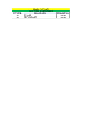 DIBUJO A PLANTA ALTA
                INVENTARIO DICIEMBRE2010
CANTIDAD             DESCRIPCION           CONDICIONES
   40      BANCOS                             BUENO
   40      RESTIRADORES                       BUENO
 