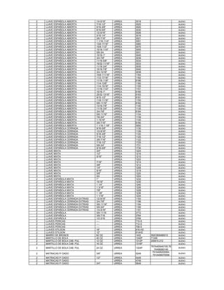 2   LLAVE ESPAÑOLA ABIERTA           1/4-5/16"       URREA   3018                        BUENO
2   LLAVE ESPAÑOLA ABIERTA           7/16-1/2"       URREA   3025                        BUENO
2   LLAVE ESPAÑOLA ABIERTA           5/16-3/8"       URREA   3020                        BUENO
2   LLAVE ESPAÑOLA ABIERTA           9/16-5/8"       URREA   3030                        BUENO
2   LLAVE ESPAÑOLA ABIERTA           1/2-9/16"       URREA   3026                        BUENO
2   LLAVE ESPAÑOLA ABIERTA           3/16-1/4"       URREA   3016                        BUENO
2   LLAVE ESPAÑOLA ABIERTA           3/8-7/16"       URREA   3021                        BUENO
2   LLAVE ESPAÑOLA ABIERTA           1 1/16-11/4"    URREA   3051                        BUENO
2   LLAVE ESPAÑOLA ABIERTA           13/8-17/16"     URREA   3060                        BUENO
2   LLAVE ESPAÑOLA ABIERTA           15/8-11/2"      URREA   3070                        BUENO
2   LLAVE ESPAÑOLA ABIERTA           15/16-11/4"     URREA   3055                        BUENO
2   LLAVE ESPAÑOLA ABIERTA           5/8-3/4         URREA   3031                        BUENO
2   LLAVE ESPAÑOLA ABIERTA           15/16-1"        URREA   3045                        BUENO
2   LLAVE ESPAÑOLA ABIERTA           3/4-7/8"        URREA   3039                        BUENO
2   LLAVE ESPAÑOLA ABIERTA           11/16-5/8"      URREA   3034                        BUENO
2   LLAVE ESPAÑOLA ABIERTA           19/32-11/16"    URREA   3033                        BUENO
2   LLAVE ESPAÑOLA ABIERTA           11/16-3/4"      URREA   3035                        BUENO
2   LLAVE ESPAÑOLA ABIERTA           15/16-7/8"      URREA   3040                        BUENO
2   LLAVE ESPAÑOLA ABIERTA           3/4-13/16"      URREA   3038                        BUENO
2   LLAVE ESPAÑOLA ABIERTA           15/8-111/16"    URREA   1164                        BUENO
2   LLAVE ESPAÑOLA ABIERTA           11/2-17/16"     URREA   1162                        BUENO
2   LLAVE ESPAÑOLA ABIERTA           11/16-11/8"     URREA   8186                        BUENO
2   LLAVE ESPAÑOLA ABIERTA           11/4-13/8"      URREA   1160                        BUENO
2   LLAVE ESPAÑOLA ABIERTA           11/4-15/16"     URREA   1155                        BUENO
2   LLAVE ESPAÑOLA ABIERTA           11/16-11/4"     URREA   1151                        BUENO
2   LLAVE ESPAÑOLA ABIERTA           15/16-1"        URREA   8185                        BUENO
2   LLAVE ESPAÑOLA ABIERTA           25/32-13/16"    URREA   8183                        BUENO
2   LLAVE ESPAÑOLA ABIERTA           9/15-1/2"       URREA   8181                        BUENO
2   LLAVE ESPAÑOLA ABIERTA           11/8-11/16"     URREA   1150                        BUENO
2   LLAVE ESPAÑOLA ABIERTA           5/8-11/16"      URREA   8182                        BUENO
2   LLAVE ESPAÑOLA ABIERTA           13/16-7/8"      URREA   1140                        BUENO
2   LLAVE ESPAÑOLA ABIERTA           11/16-3/4"      URREA   1135                        BUENO
2   LLAVE ESPAÑOLA ABIERTA           3/4-7/8"        URREA   8184                        BUENO
2   LLAVE ESPAÑOLA ABIERTA           5/8-11/16"      URREA   1134                        BUENO
2   LLAVE ESPAÑOLA ABIERTA           7/8-3/4"        URREA   1139                        BUENO
2   LLAVE ESPAÑOLA ABIERTA           1-15/16"        URREA   1145                        BUENO
2   LLAVE ESPAÑOLA ABIERTA           3/8-7/16"       URREA   8180                        BUENO
2   LLAVE ESPAÑOLA ABIERTA           1 1/16-1 1/8"   URREA   3050                        BUENO
2   LLAVE ESPAÑOLA CERRADA           9/16-5/8"       URREA   1130                        BUENO
2   LLAVE ESPAÑOLA CERRADA           1/2-9/16"       URREA   1126                        BUENO
2   LLAVE ESPAÑOLA CERRADA           5/16-3/8"       URREA   1120                        BUENO
2   LLAVE ESPAÑOLA CERRADA           7/16-1/2"       URREA   1125                        BUENO
2   LLAVE ESPAÑOLA CERRADA           3/8-7/16"       URREA   1122                        BUENO
2   LLAVE ESPAÑOLA CERRADA           7/16-1/2"       URREA   1725                        BUENO
2   LLAVE ESPAÑOLA CERRADA           5/8-3/4"        URREA   1731                        BUENO
2   LLAVE ESPAÑOLA CERRADA           9/16-5/8"       URREA   1730                        BUENO
2   LLAVE MIXTA                      3/4"            URREA   1224                        BUENO
2   LLAVE MIXTA                      1/2"            URREA   1216                        BUENO
2   LLAVE MIXTA                      5/16"           URREA   1210                        BUENO
2   LLAVE MIXTA                                      URREA   1222                        BUENO
2   LLAVE MIXTA                      7/16"           URREA   1214                        BUENO
2   LLAVE MIXTA                      3/8"            URREA   1212                        BUENO
2   LLAVE MIXTA                      1/4"            URREA   1208                        BUENO
2   LLAVE MIXTA                      9/16"           URREA   1218                        BUENO
2   LLAVE MIXTA                      5/8"            URREA   1220                        BUENO
3   LLAVE MIXTA                      3/4             URREA   1224                        BUENO
2   LLAVE ESPAÑOLA MIXTA             1"              URREA   1232                        BUENO
2   LLAVE ESPAÑOLA MIXTA             15/16"          URREA   1230                        BUENO
2   LLAVE ESPAÑOLA MIXTA             1 1/4"          URREA   1240                        BUENO
2   LLAVE ESPAÑOLA MIXTA             1 3/16"         URREA   1226                        BUENO
2   LLAVE ESPAÑOLA MIXTA             7/8"            URREA   1228                        BUENO
2   LLAVE ESPAÑOLA MIXTA             1 1/8"          URREA   1236                        BUENO
2   LLAVE ESPAÑOLA MIXTA             1 1/16"         URREA   1234                        BUENO
2   LLAVE ESPAÑOLA CERRADA EXTRIAS   1/2-9/16"       URREA   1193                        BUENO
2   LLAVE ESPAÑOLA CERRADA EXTRIAS   3/4-7/8"        URREA   1196                        BUENO
2   LLAVE ESPAÑOLA CERRADA EXTRIAS   5/8-11/16"      URREA   1194                        BUENO
2   LLAVE ESPAÑOLA CERRADA EXTRIAS   5/8-3/4"        URREA   1195                        BUENO
2   LLAVE ESPAÑOLA CERRADA EXTRIAS   1/4-5/16"       URREA   1191                        BUENO
2   LLAVE ESPAÑOLA                   5/8-11/16       URREA   3772                        BUENO
2   LLAVE ESPAÑOLA                   3/8-7/16        URREA   3764                        BUENO
2   LLAVE ESPAÑOLA                   1/2-3/16        URREA   3768                        BUENO
2   LLAVES PERICAS                   ----            URREA   710-S                       BUENO
2   LLAVES PERICAS                   ----            URREA   712-S                       BUENO
2   LLAVES PERICAS                   ----            URREA   708-S                       BUENO
2   LLAVES STILSON                   18"             URREA   818-HD                      BUENO
2   LLAVES STILSON                   12"             URREA   814HD                       BUENO
2   MARRO DE BRONCE                  62 OZ.          URREA   1432     552C805480013      BUENO
2   MARTILLO DE BOLA                 40 OZ.          URREA   1340P    71349              BUENO
2   MARTILLO DE BOLA CAB. PUL        12 OZ.          URREA   1312P    200615-212         BUENO
2   MARTILLO DE BOLA CAB. PUL        16 OZ.          URREA   1316P                       BUENO
                                                                      767A405440100,76
2   MARTILLO DE BOLA CAB. PUL        24 OZ.          URREA   1324P                       BUENO
                                                                        7A406060140
                                                                       791A406200064,
2   MATRACAS P/ DADO                 3/8"            URREA   5249                        BUENO
                                                                       791A406070058
2   MATRACAS P/ DADO                 1/2"            URREA   5449                        BUENO
2   MATRACAS P/ DADO                                 URREA   4749                        BUENO
2   MATRACAS P/ DADO                 3/4"            URREA   5649                        BUENO
 