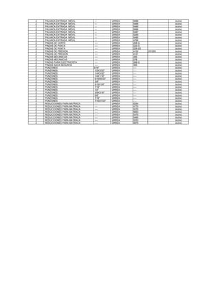 2   PALANCA ENTRADA MÓVIL       ---          URREA   5668              BUENO
2   PALANCA ENTRADA MÓVIL       ---          URREA   5468              BUENO
2   PALANCA ENTRADA MÓVIL       ---          URREA   5480              BUENO
2   PALANCA ENTRADA MÓVIL       ---          URREA   5886              BUENO
2   PALANCA ENTRADA MÓVIL       ---          URREA   5467              BUENO
2   PALANCA ENTRADA MÓVIL       ---          URREA   5265              BUENO
2   PALANCA ENTRADA MÓVIL       ---          URREA   5485              BUENO
2   PALANCA ENTRADA MÓVIL       ---          URREA   4766              BUENO
2   PINZAS DE CORTE             ----         URREA   206-G             BUENO
2   PINZAS DE PUNTA             ----         URREA   220-G             BUENO
2   PINZAS DE PUNTA             ----         URREA   229-2G            BUENO
2   PINZAS DE PRESION           ----         URREA   4102     231205   BUENO
2   PINZAS DE PRESION           ----         URREA   4101              BUENO
2   PINZAS MECANICAS            ----         URREA   280               BUENO
2   PINZAS MECANICAS            ----         URREA   278               BUENO
2   PINZAS PARA ELECTRICISTA    ----         URREA   268-G             BUENO
2   PINZAS SACA SEGUROS         ----         URREA   385               BUENO
2   PUNZONES                   5/16"         URREA   ----              BUENO
2   PUNZONES                    1/2X3/32"    URREA   ----              BUENO
2   PUNZONES                    1/4X3/32"    URREA   ----              BUENO
2   PUNZONES                    1/4X1/16"    URREA   ----              BUENO
2   PUNZONES                    5/16X5/32"   URREA   ----              BUENO
2   PUNZONES                    3/8"         URREA   ----              BUENO
2   PUNZONES                    5/16X1/8"    URREA   ----              BUENO
2   PUNZONES                    7/16"        URREA   ----              BUENO
6   PUNZONES                    1/2"         URREA   ----              BUENO
2   PUNZONES                    3/8X3/16"    URREA   ----              BUENO
2   PUNZONES                    5/8"         URREA   ----              BUENO
2   PUNZONES                    7/16"        URREA   ----              BUENO
2   PUNZONES                    7/16X7/32"   URREA   ----              BUENO
2   REDUCCIONES PARA MATRACA    ----         URREA   5254              BUENO
2   REDUCCIONES PARA MATRACA    ----         URREA   4770              BUENO
2   REDUCCIONES PARA MATRACA    ----         URREA   5270              BUENO
2   REDUCCIONES PARA MATRACA    ----         URREA   5653              BUENO
2   REDUCCIONES PARA MATRACA    ----         URREA   5470              BUENO
2   REDUCCIONES PARA MATRACA    ----         URREA   5460              BUENO
2   REDUCCIONES PARA MATRACA    ----         URREA   5253              BUENO
2   REDUCCIONES PARA MATRACA    ----         URREA   5670              BUENO
 