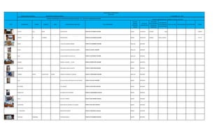 CONTRALORIA MUNICIPAL INVENTARIO DE BIENES MUEBLES
FOTO DESCRIPCION MARCA MODELO SERIE CARACTERISTICAS DEL BIEN N°DE INVENTARIO
ESTADO:
(BUENO,
REGULAR,
MALO)
FECHA DE
ADQUISI-CION
ADQURIDO
POR: (COMPRA,
DONACION,
PERMUTA)
DOCUMENTO
QUE ACREDITA
LA PROPIEDAD
BAJA: (SI, NO) FECHA DE BAJA CAUSA DE BAJA COSTO
LAPTOP DELL N4030 COLOR NEGRA TOCHI-SG-LAP-NEGRA-1418-001 BUENO 11/04/2011 COMPRA 72410 13998.00
LAPTOP HP 14-D020LA COLOR BLANCA TOCHI-CC-LAP-BLANCA-1418-002 BUENO 18/03/2014 COMPRA POSE/11252220 5171.55
SILLAS 1 SILLAS DE MADERA GRANDE TOCHI-CC-SIL-MADERA-1418-003 REGULAR ANTERIOR
SILLAS 3 SILLAS TUBULARES DIVERSOS COLORES TOCHI-CC-SIL-DIVC-1418-004 REGULAR ANTERIOR
SILLA 4 SILLAS BLANCAS DE PLASTICO TOCHI-CC-SIL-BLANCO-1418-005 REGULAR ANTERIOR
MUEBLE MUEBLE 4 CAJONES C /CAFÉ TOCHI-CC-MUEB-CAFE-1418-006 BUENO ANTERIOR
ARCHIVERO ARCHIVERO C/GRIS 3 GAVETAS TOCHI-CC-ARCHI-GRIS-1418-007 BUENO ANTERIOR
CAMARA NIKON COOLPIX L810 N16184 CAMARA FOTOGRAFICA C/NEGRO TOCHI-CC-CAM-NEGRA-1418-008 REGULAR ANTERIOR
SILLA SILLA DE ESTRUCTURA METALICA CON TRIPLAY TOCHI-CC-SIL-CAFE-1418-009 BUENO ANTERIOR
GUITARRAS 3 GUITARRAS TOCHI-CC-GUIT-CAFE-1418-010 BUENO ANTERIOR
CABALLETES 20 CABALLETES DE MADERA TOCHI-CC-CAB-MADERA-1418-011 BUENO ANTERIOR
SELLO SELLO DE TURISMO TOCHI-CC-SELL-NEGRO-1418-012 BUENO ANTERIOR
ESCRITORIO ESCRITORIO DE MADERA C/3 CAJONES TOCHI-CC-ESC-CAFE-1418-013 BUENO ANTERIOR
2 PERCHEROS PERCHEROS BLANCOS TOCHI-CC-PER-BLACO-1418-014 BUENO ANTERIOR
TELEFONO PANASONIC TELEFONO BLANCO TOCHI-CC-TEL-BLANCO-1418-015 BUENO ANTERIOR
MUNICIPIO DE TOCHIMILCO
2014-2018
A DICIEMBRE DE 2015
PERSONA RESPONSABLE DE RESGUARDO DE BIENES MUEBLES : LIC. JONATHAN SOBERANES MARTINEZ
UNIDAD ADMINISTRATIVA: TURISMO Y CASA DE CULTURA
 