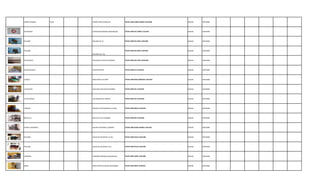 COMPUTADORA ACER COMPUTARA COMPLETA TOCHI-UBR-COMP-NEGRO-1418-046 BUENO ANTERIOR
EXTENCION EXTENCION GRANDE ANARANJADA TOCHI-UBR-EXT-ANAR-1114-047 BUENO ANTERIOR
POLAINA POLAINA DE 1K TOCHI-UBR-POL-NEG-1418-048 BUENO ANTERIOR
POLAINA
POLAINA DE 2 KG
TOCHI-UBR-POL-NEG-1418-049 BUENO ANTERIOR
ESCALERILLA ESCALERILLA DIGITAL MADERA TOCHI-UBR-ESC-CAFÉ-1418-050 BUENO ANTERIOR
PLANTOSCOPIO PLANTOSCOPIO TOCHI-UBR-PLA-1418-051 BUENO ANTERIOR
2 BASES BASE PARA COLCHON TOCHI-UBR-BASE-MADERA-1418-052 BUENO ANTERIOR
2 ESCALERA ESCALERA CON DOS PELDAÑOS TOCHI-UBR-ESC-1418-053 BUENO ANTERIOR
2 COLCHONES COLCHONES DE TERAPIA TOCHI-UBR-COL-1418-054 BUENO ANTERIOR
3 MESAS MESAS DE TRATAMIENTO C/AZUL TOCHI-UBR-MESA-1418-055 BUENO ANTERIOR
BICICLETA BICICLETA FIJA C/NEGRO TOCHI-UBR-BICI-1418-056 BUENO ANTERIOR
EQUIPO UNIVERSAL EQUIPO UNIVERSAL C/NEGRO TOCHI-UBR-EQUIP-NEGRO-1418-057 BUENO ANTERIOR
POLAINA JUEGO DE POLAINAS 1/2 KG. TOCHI-UBR-POLAI-1418-058 BUENO ANTERIOR
POLAINA JUEGO DE POLAINAS 1 KG. TOCHI-UBR-POLAI-1418-059 BUENO ANTERIOR
LAMPARA LAMPARA INFRAROJA GRADUADA TOCHI-UBR-LAMP-1418-060 BUENO ANTERIOR
MESA MESA PASTEUR ACERO INOXIDABLE TOCHI-UBR-MESA-1418-061 BUENO ANTERIOR
 