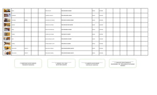 MESA MESA PLASTICA TOCHI-UBR-MESA-1418-062 BUENO ANTERIOR
COMPRESA COMPRESA CERVICAL TOCHI-UBR-COMP-1418-063 BUENO ANTERIOR
TELEFONO HUAWEI TELEFONO FIJO C/NEGRO TOCHI-UBR-TEL-NEGRO-1418-064 BUENO ANTERIOR
ANTENA ANTENA DE TELEFONO TOCHI-UBR-ANT-GRIS-1418-065 BUENO ANTERIOR
MESA MESA DE EXPLORACION TOCHI-UBR-MESA-1418-066 BUENO ANTERIOR
VITRINA VITRINA CHICA C/BEIGE TOCHI-UBR-VIT-1418-067 BUENO ANTERIOR
BOTE BOTE DE BASURA C/CAFÉ TOCHI-UBR-BOTE-1418-068 BUENO ANTERIOR
VITRINA VITRINA GRANDE C/CAFÉ TOCHI-UBR-VIT-1418-069 BUENO ANTERIOR
REGULADOR SLIMVOLT REGULADOR C/NEGRO TOCHI-UBR-REG-NEGRO-1418-070 BUENO ANTERIOR
REGULADOR COMPLET REGULADOR C/NEGRO TOCHI-UBR-REG-NEGRO-1418-071 BUENO ANTERIOR
___________________________
C. ALBERTANA CALYECA AMELCO
PRESIDENTE MUNICIPAL
_________________________________
C. MARISOL VILLA LIMA
SECRETARIO GENERAL
____________________________________
C. GILBERTO OLIVOS RAMOS
CONTRALOR MUNICIPAL
____________________________________
C. CAROLINA CORTES BOBADILLA
RESPONSABLE DEL RESGUARDO DE LOS BIENES
MUEBLES
 