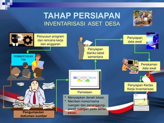 Inventarisasi_Aset Desa(2) pemdes (1).pptx