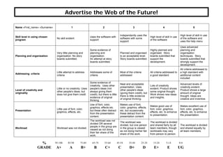 Advertise the Web of the Future!

Name «First_name» «Surname»                  1                              2                               3                           4                             5


                                                                                                Independently uses the                                    High level of skill in use
                                                               Uses the software with                                       High level of skill in use
Skill level in using chosen
                               No skill evident                                                 software with some                                        of the software and
                                                               support                                                      of the software
program
                                                                                                support                                                   uses the help menu

                                                                                                                                                          Uses advanced
                                                               Some evidence of                                             Highly planned and            planning and
                               Very little planning and        planning and                     Planned and organised       organised. Story              organisation
                               organisation. No story          organisation                     to an acceptable level.     boards submitted that         techniques. Story
Planning and organisation
                               boards submitted.               An attempt at story              Story boards submitted.     support the                   boards submitted that
                                                               boards submitted.                                            development.                  strongly support the
                                                                                                                                                          development.
                                                                                                                                                          All criteria addressed to
                               Little attempt to address       Addresses some of                Most of the criteria        All criteria addressed to     a high standard with
Addressing criteria
                               criteria                        criteria                         addressed                   a good standard               additional content
                                                                                                                                                          included
                                                               Some evidence of
                                                                                                Neat and acceptable                                       Advanced levels of
                                                               creativity. Uses other                                       Lots of creativity
                                                                                                presentation. Uses                                        creativity evident.
                               Little or no creativity. Uses   people's ideas (not                                          evident. Product shows
                                                                                                other people's ideas                                      Product shows a large
Level of creativity and
                               other people's ideas, but       always giving them                                           some original thought.
                                                                                                (giving them credit), but                                 amount of original
originality
                               does not give them credit.      credit), but there is little                                 Work shows new ideas
                                                                                                there is little evidence                                  thought. Ideas are
                                                               evidence of original                                         and insights.
                                                                                                of original thinking.                                     creative and inventive.
                                                               thinking.
                                                               Use of font, color,              Makes use of font,
                                                                                                                            Makes good use of             Makes excellent use of
                                                               graphics, effects etc.           color, graphics, effects,
                               Little use of font, color,                                                                   font, color, graphics,        font, color, graphics,
                                                               but these often distract         etc. but occasionally
Presentation
                               graphics, effects, etc.                                                                      effects, etc. to enhance      effects, etc. to enhance
                                                               from the presentation            these detract from the
                                                                                                                            to presentation.              the presentation.
                                                               content.                         presentation content.
                                                               The workload was not
                                                                                                The workload was            The workload is divided
                                                               divided OR several
                                                                                                divided, but one person     and shared fairly by all      The workload is divided
                                                               people in the group are
                               Workload was not divided.                                        in the group is viewed      team members, though          and shared equally by
Workload
                                                               viewed as not doing
                                                                                                as not doing his/her fair   workloads may vary            all team members.
                                                               their fair share of the
                                                                                                share of the work.          from person to person.
                                                               work.


                    %         95-100      85-94       75-84      65-74          55-64         45-54     35-44      25-34       15-24        5-14         0-4
                  GRADE       A+           A          B+           B            C+             C        D+             D       E+           E            UG
 
